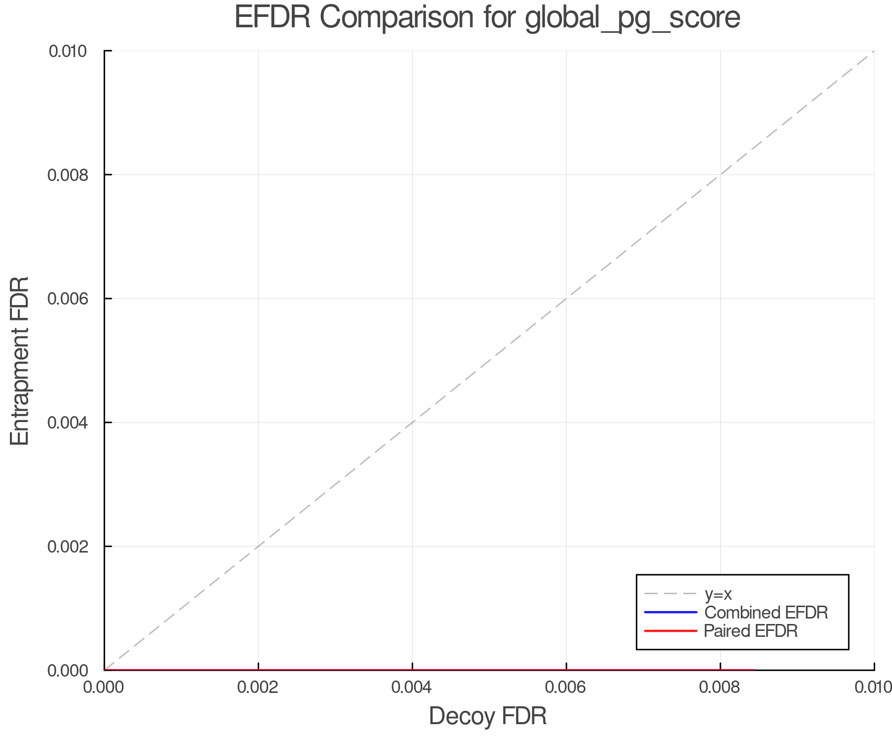 efdr_comparison_global_pg_score.png