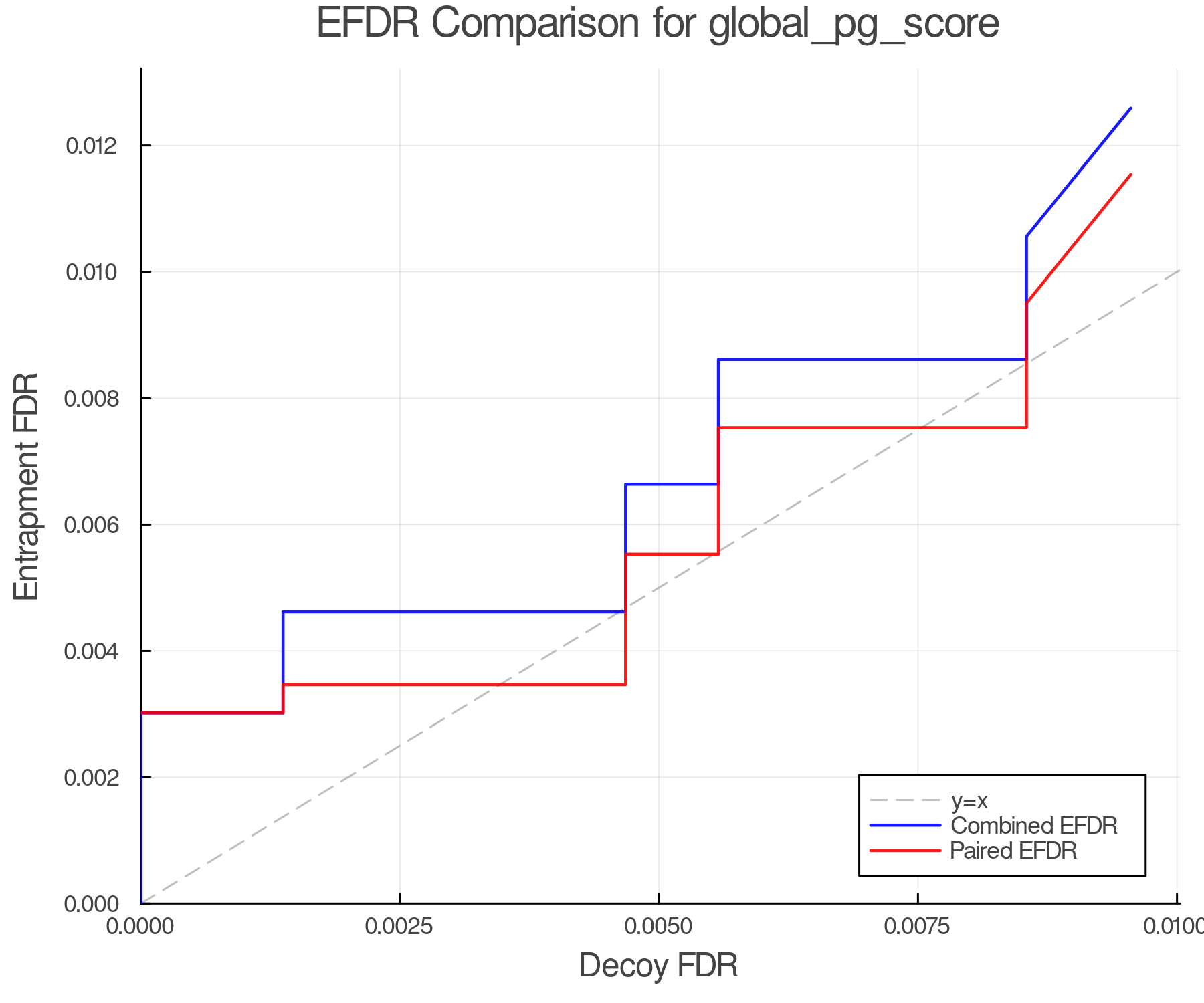 efdr_comparison_global_pg_score.png
