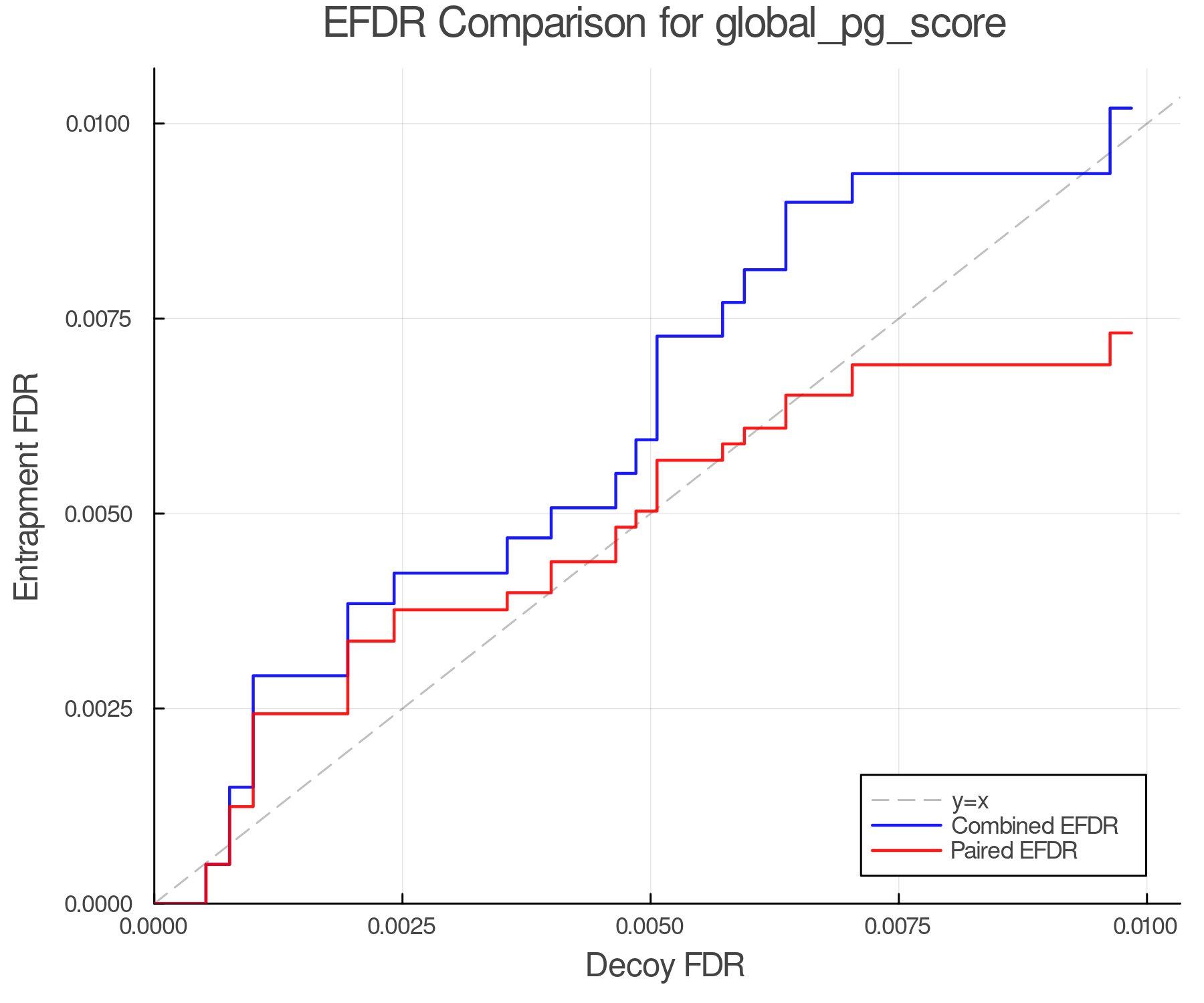 efdr_comparison_global_pg_score.png