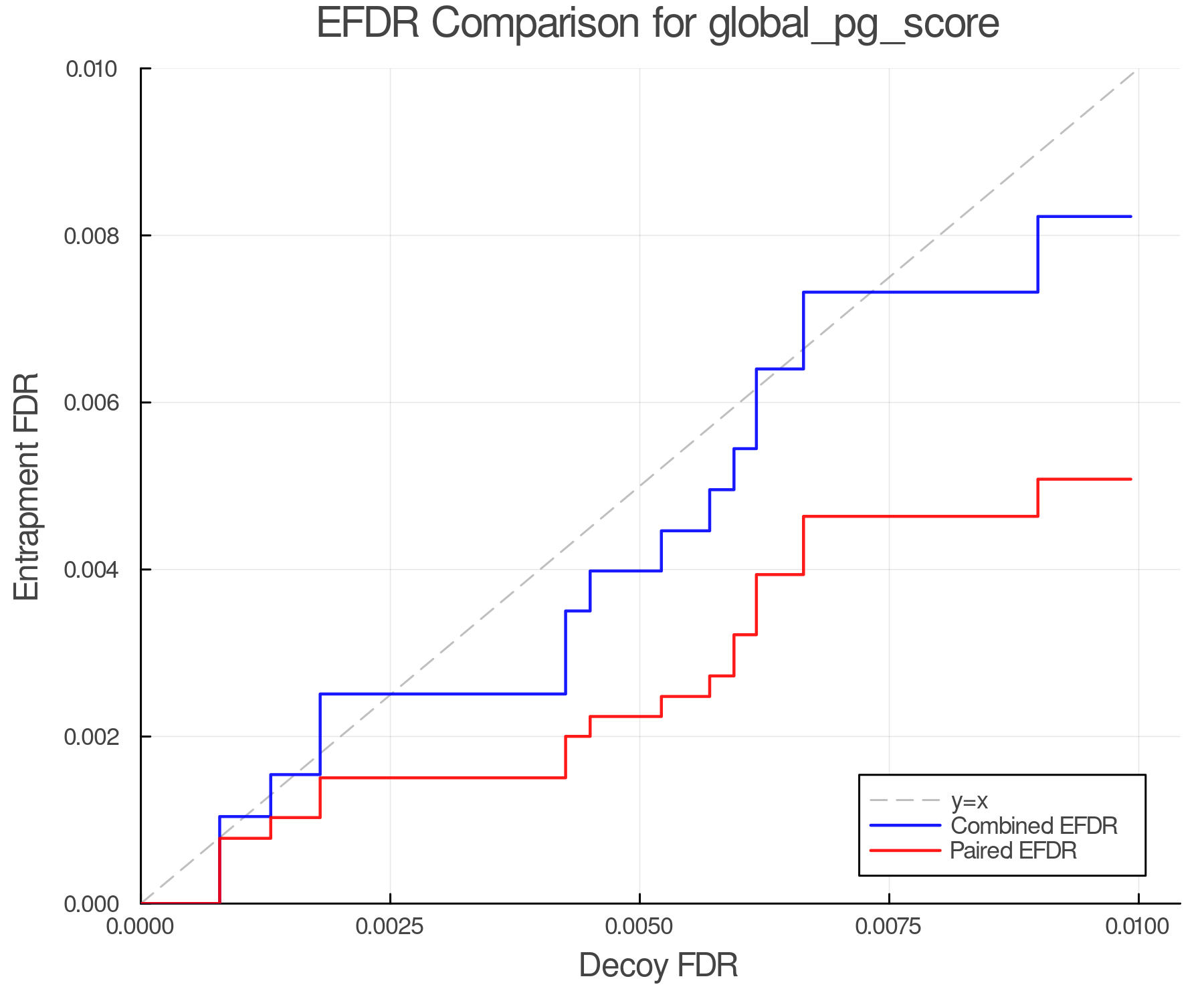 efdr_comparison_global_pg_score.png