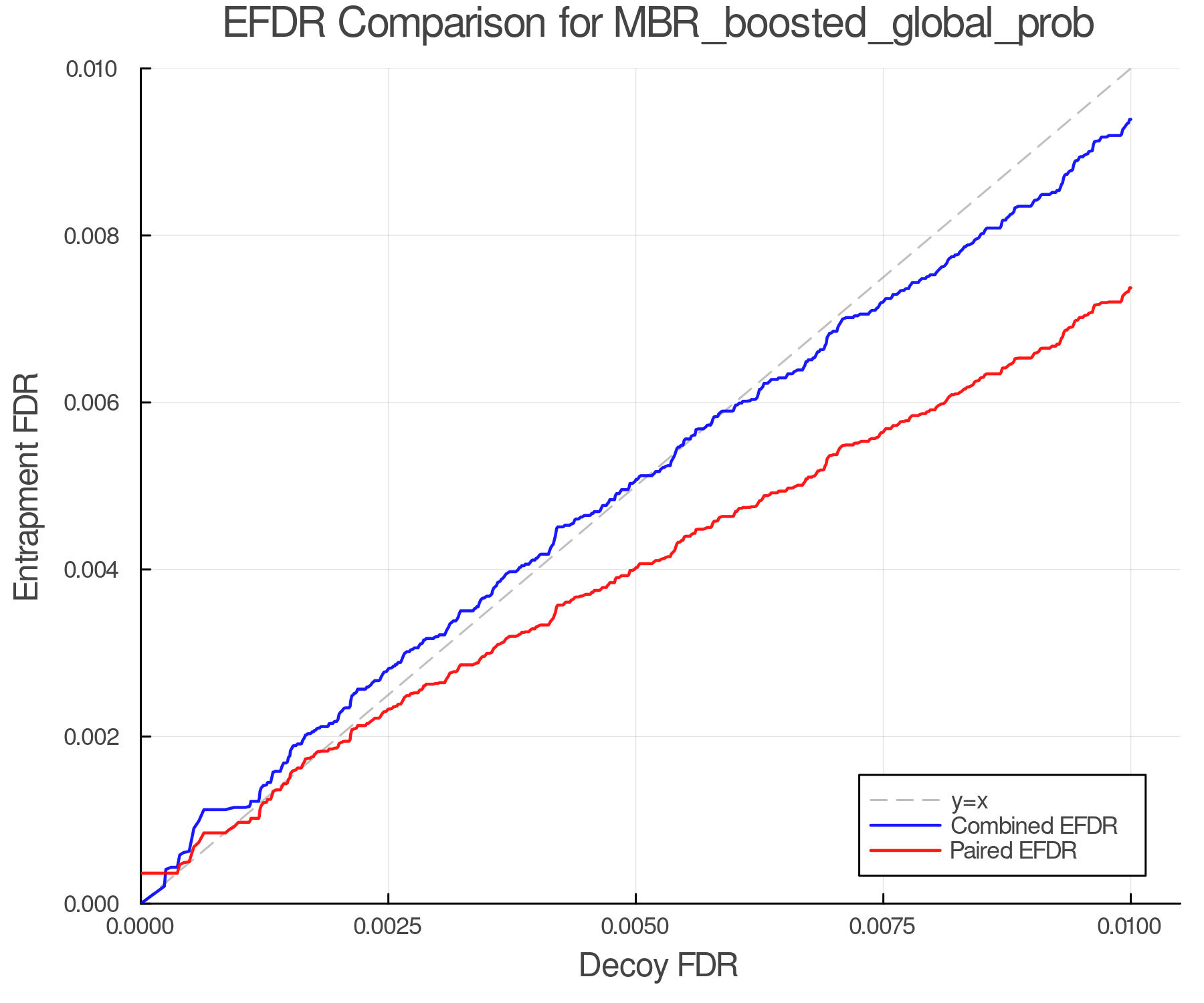 efdr_comparison_MBR_boosted_global_prob.png