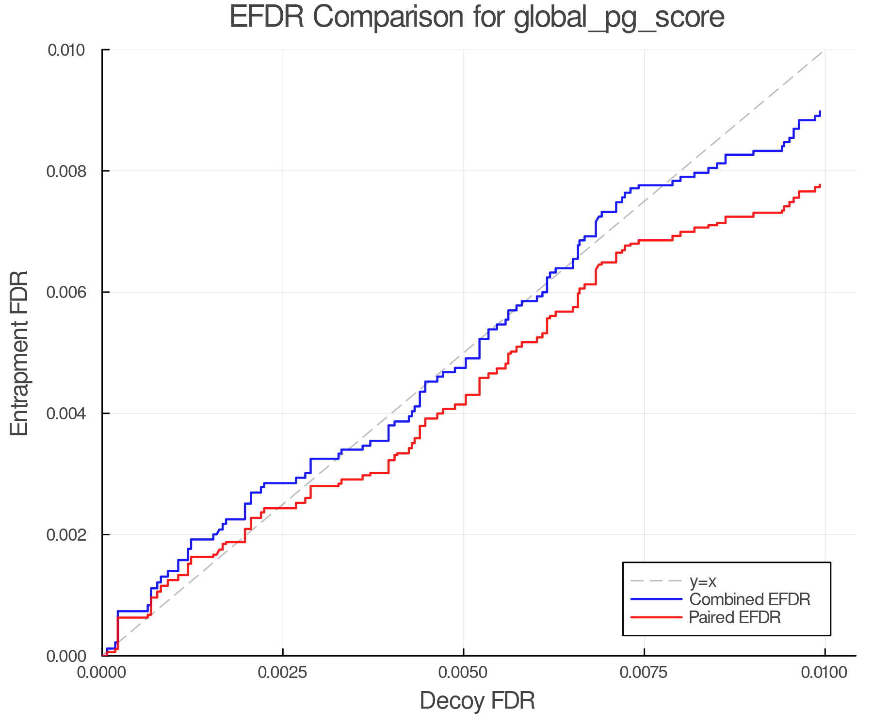 efdr_comparison_global_pg_score.png