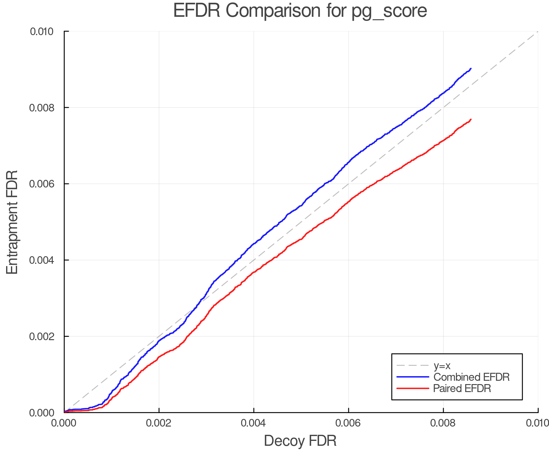 efdr_comparison_pg_score.png