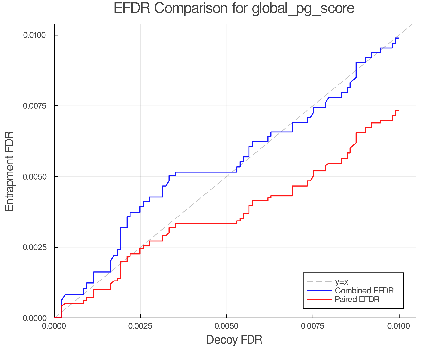 efdr_comparison_global_pg_score.png