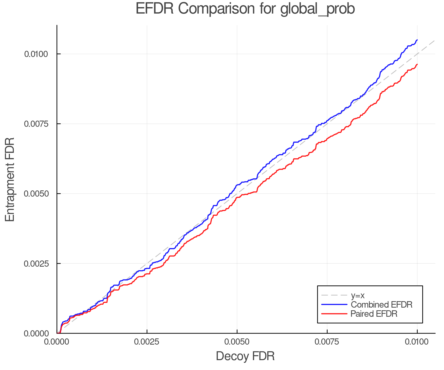 efdr_comparison_global_prob.png