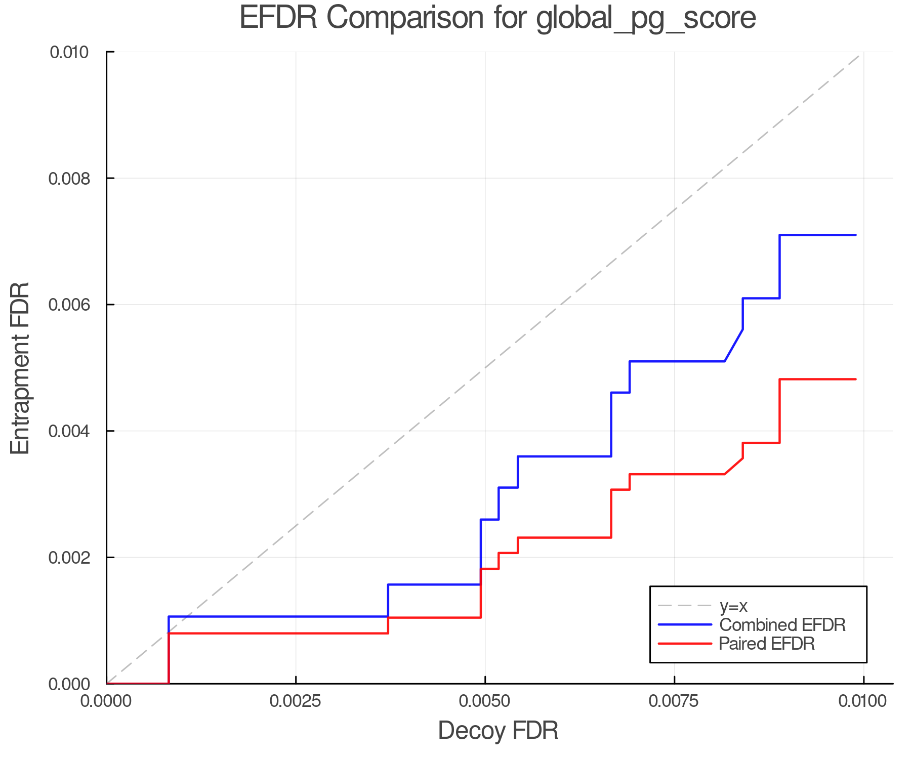 efdr_comparison_global_pg_score.png