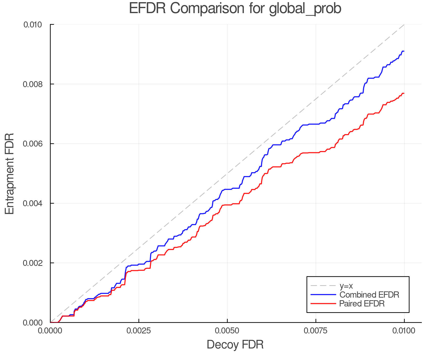 efdr_comparison_global_prob.png