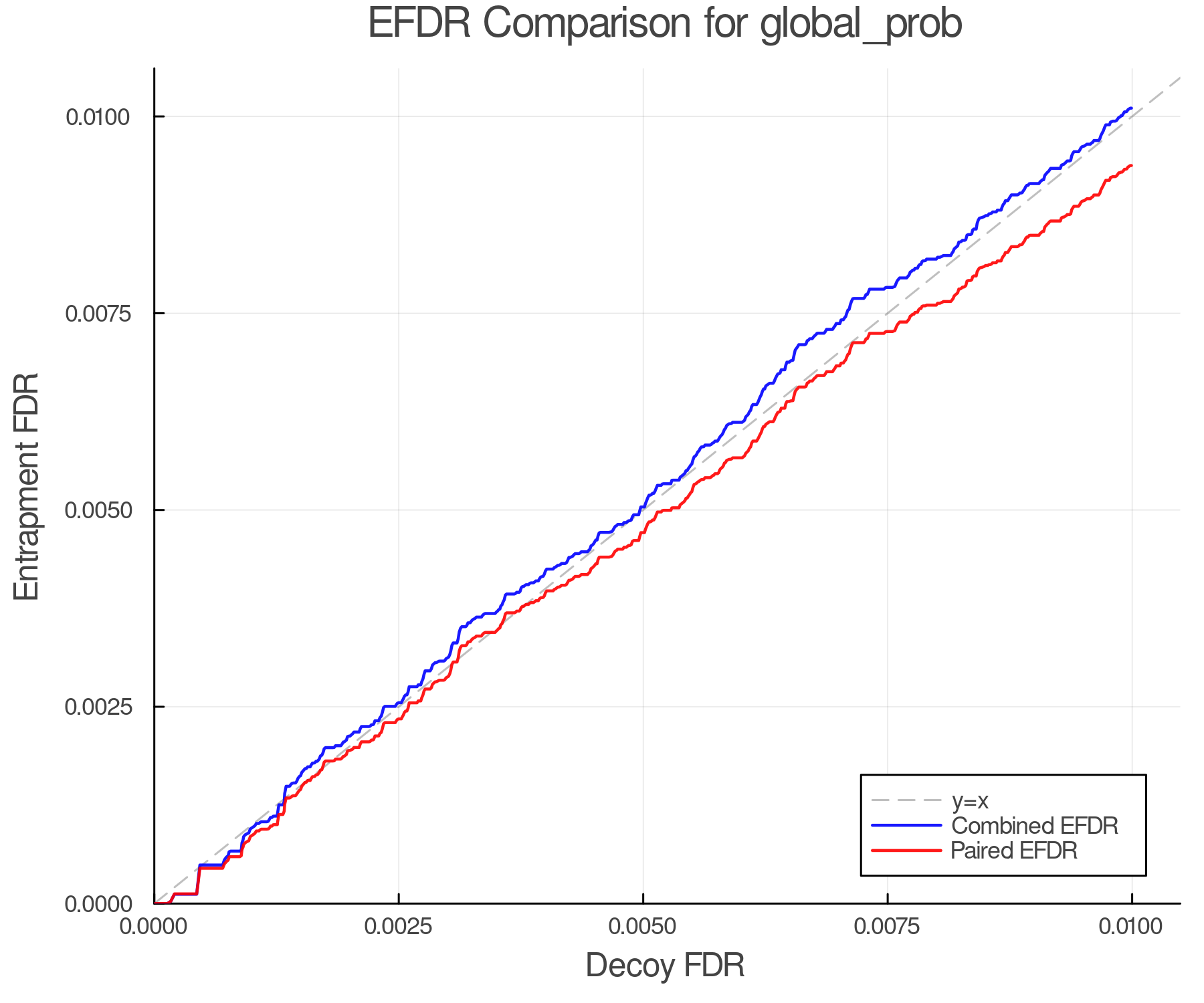 efdr_comparison_global_prob.png