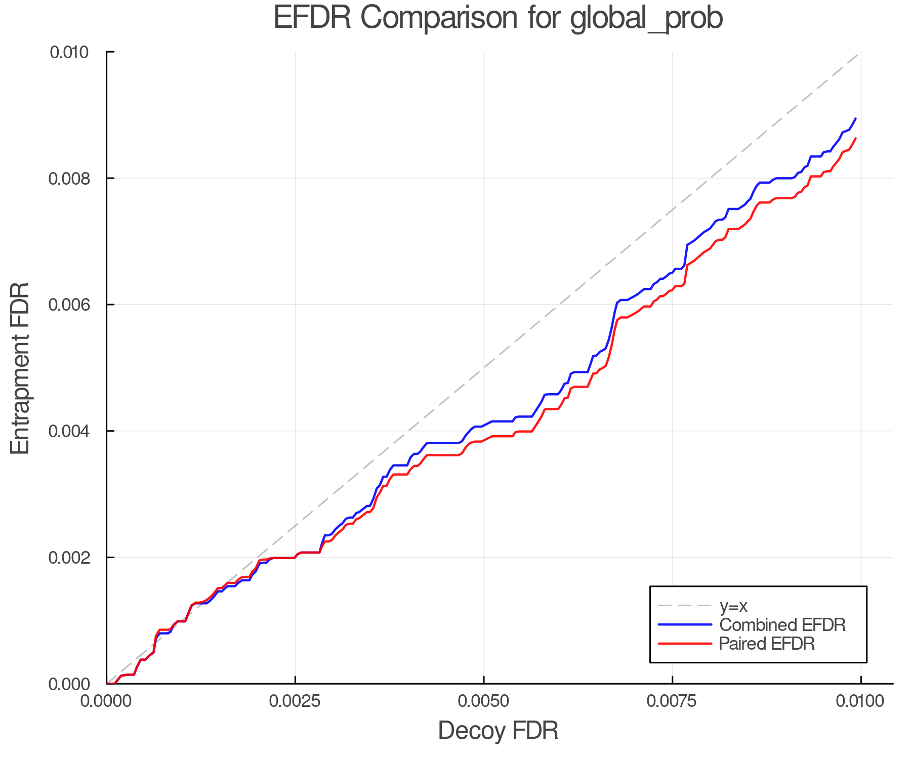 efdr_comparison_global_prob.png
