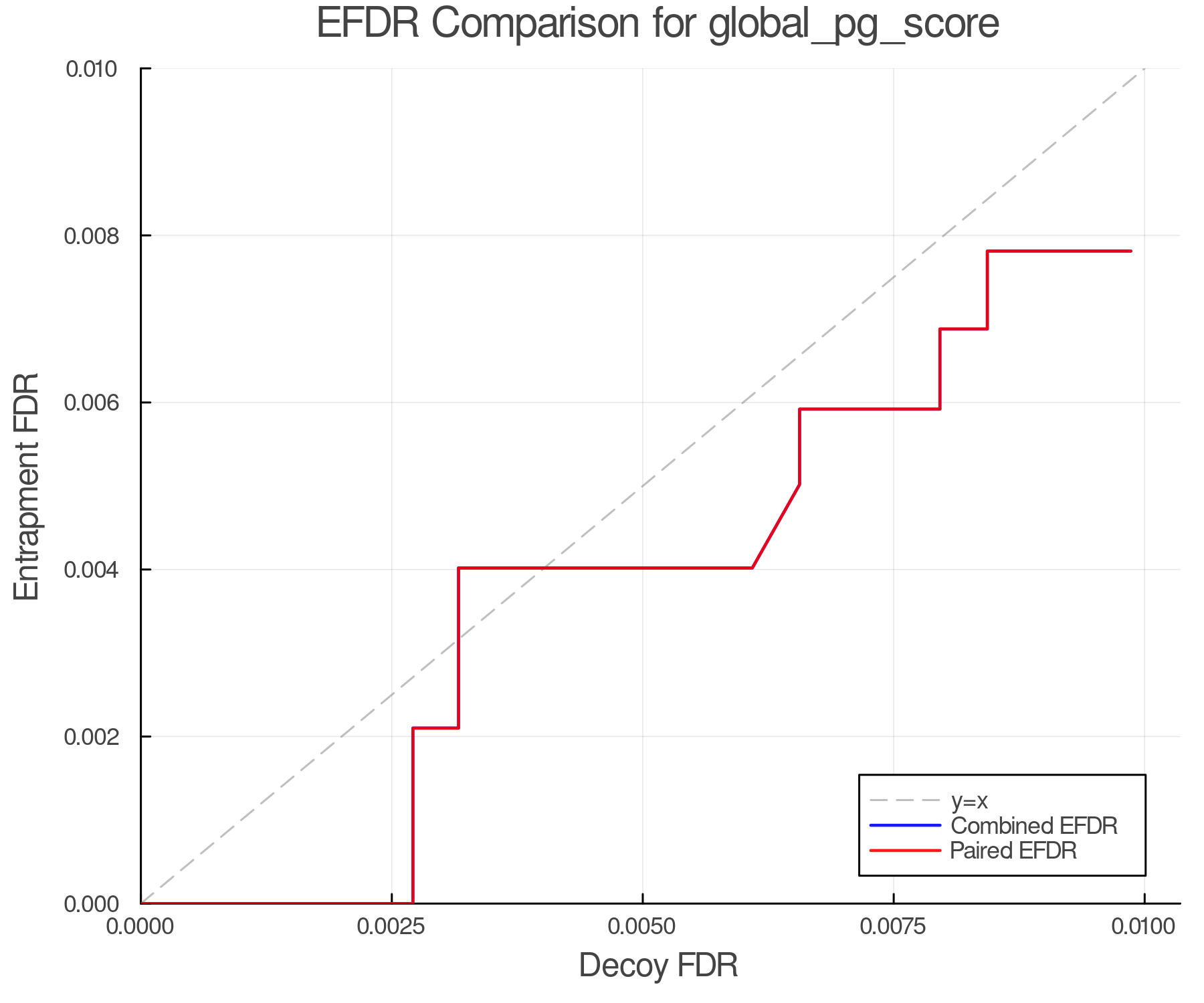 efdr_comparison_global_pg_score.png