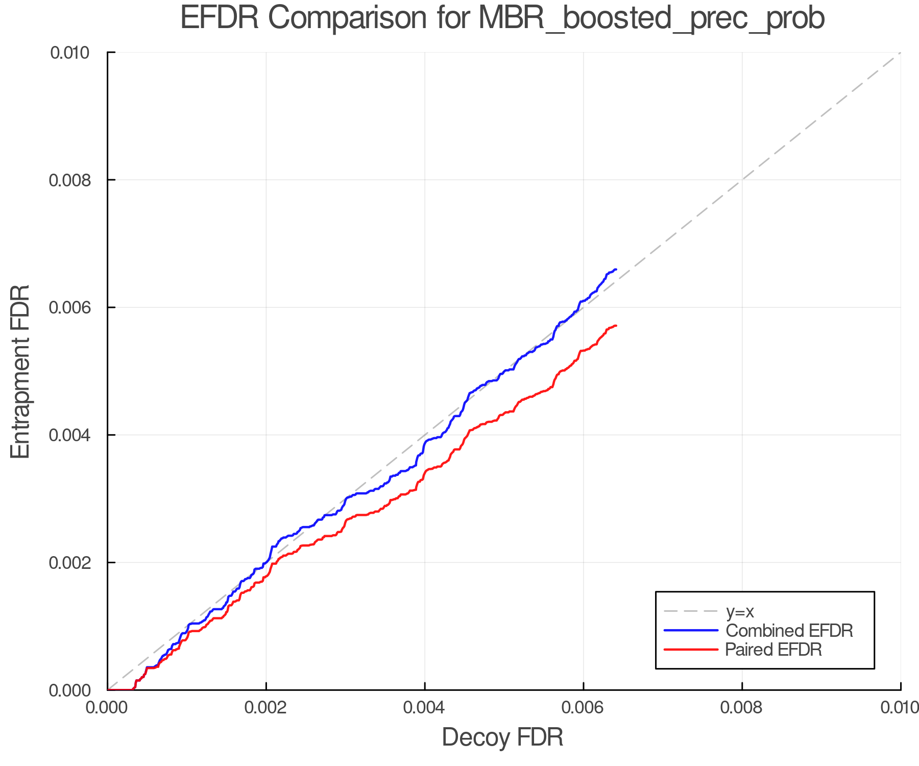 efdr_comparison_MBR_boosted_prec_prob.png