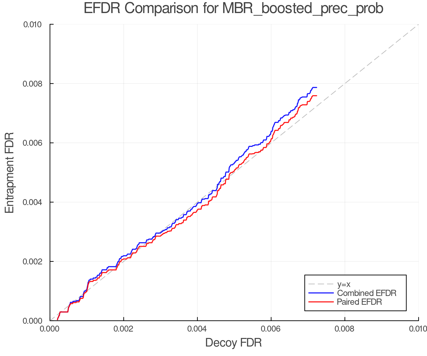 efdr_comparison_MBR_boosted_prec_prob.png