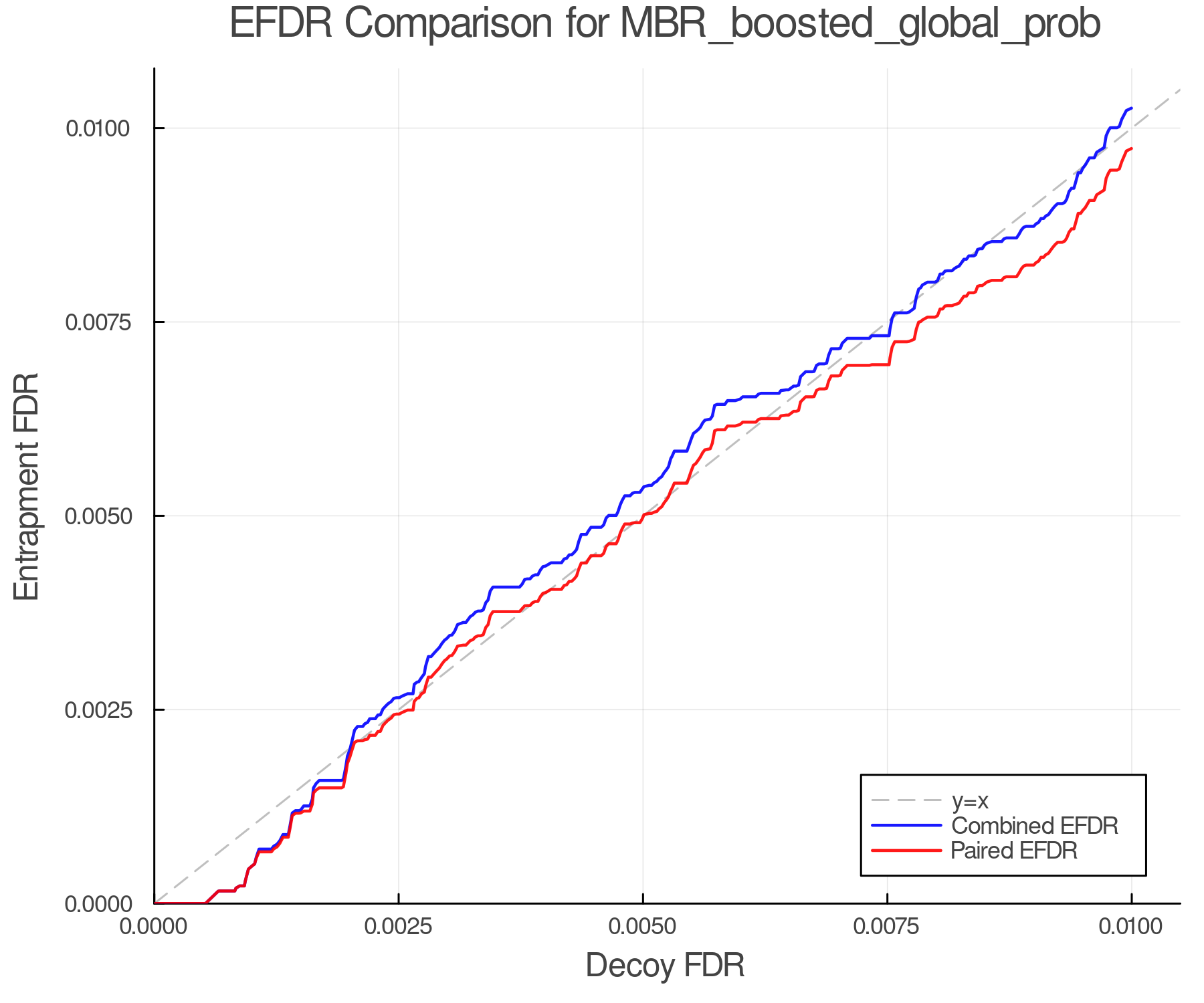 efdr_comparison_MBR_boosted_global_prob.png