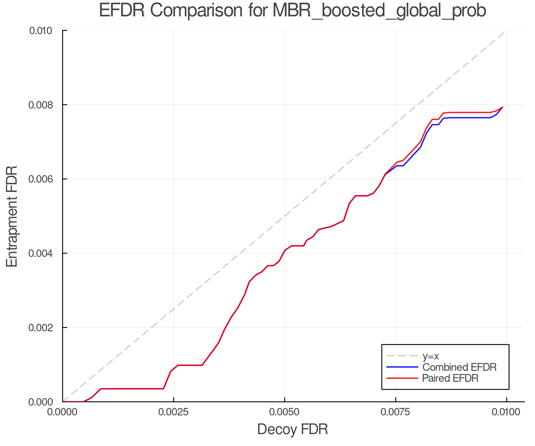 efdr_comparison_MBR_boosted_global_prob.png
