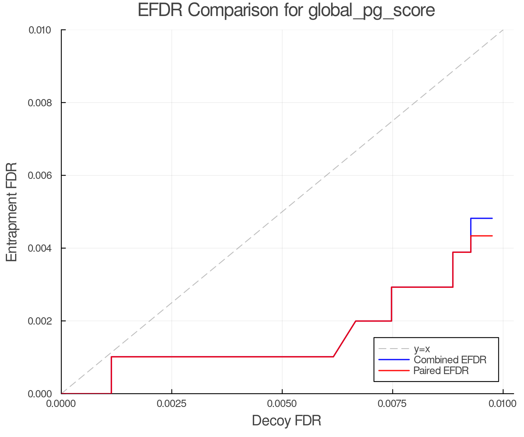 efdr_comparison_global_pg_score.png