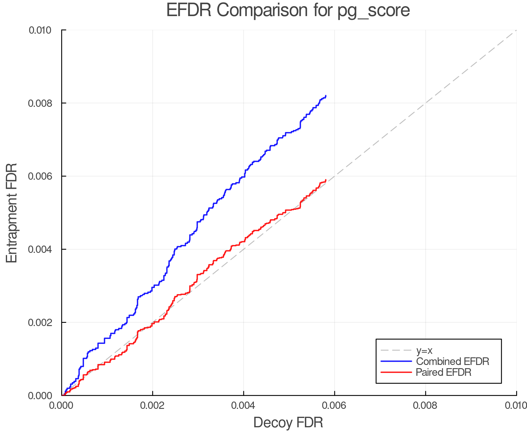 efdr_comparison_pg_score.png