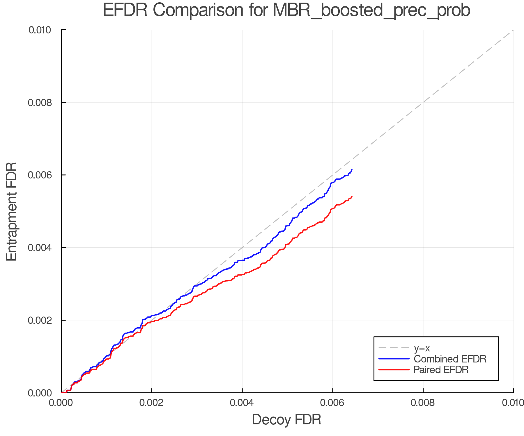 efdr_comparison_MBR_boosted_prec_prob.png