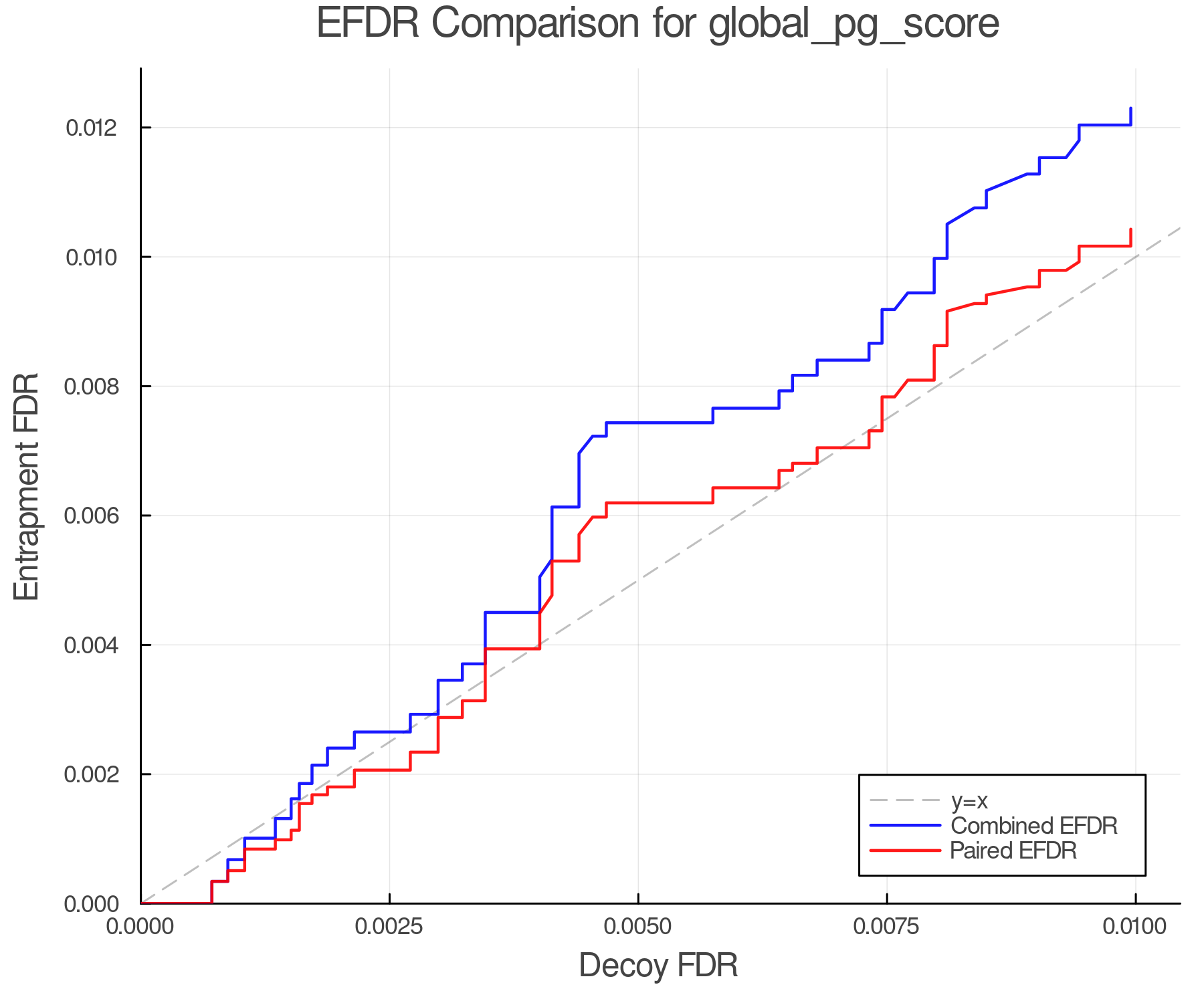 efdr_comparison_global_pg_score.png