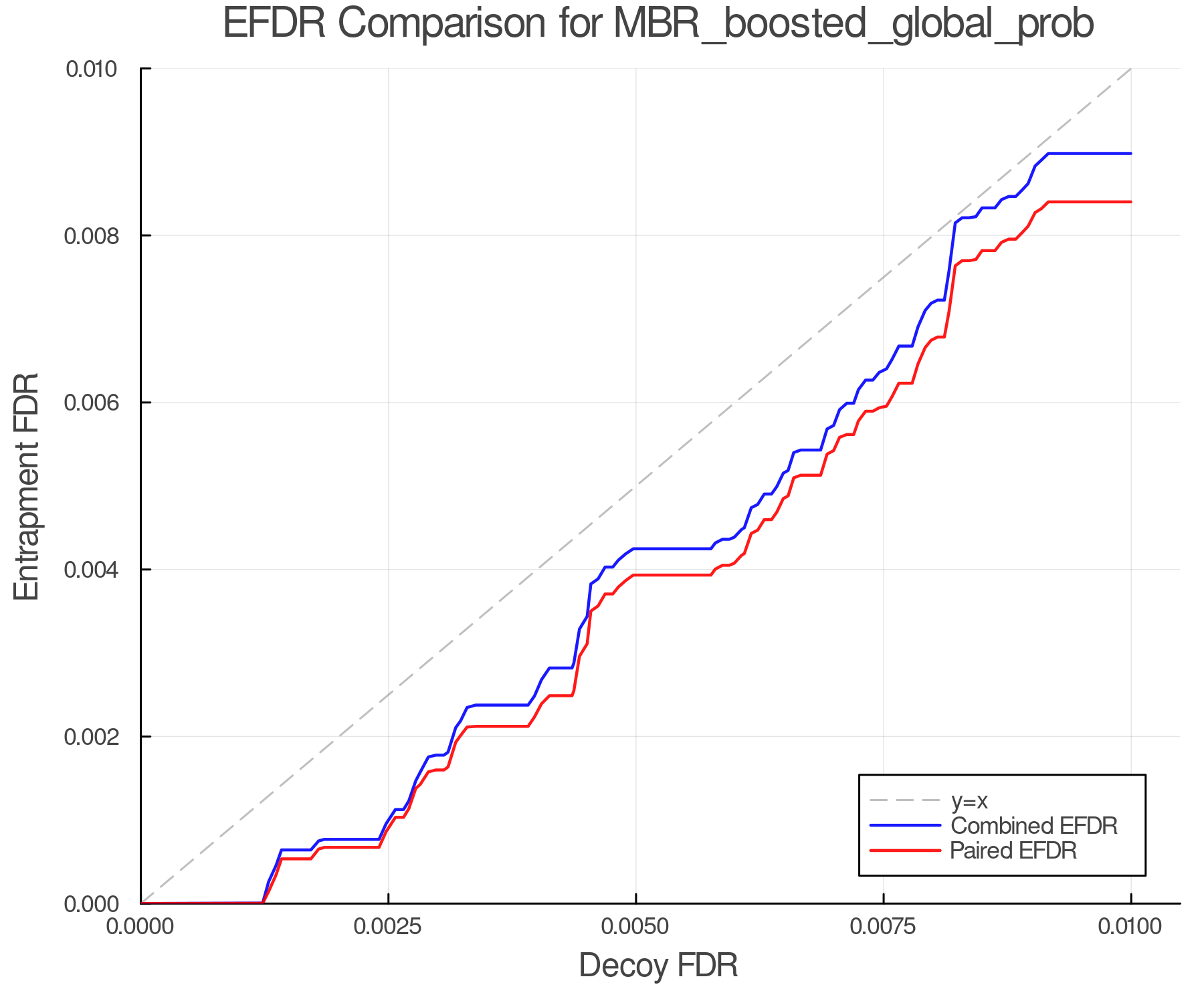 efdr_comparison_MBR_boosted_global_prob.png