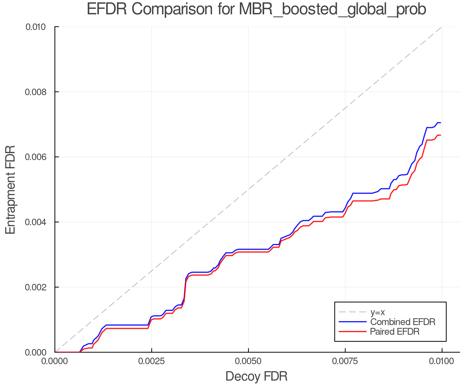 efdr_comparison_MBR_boosted_global_prob.png