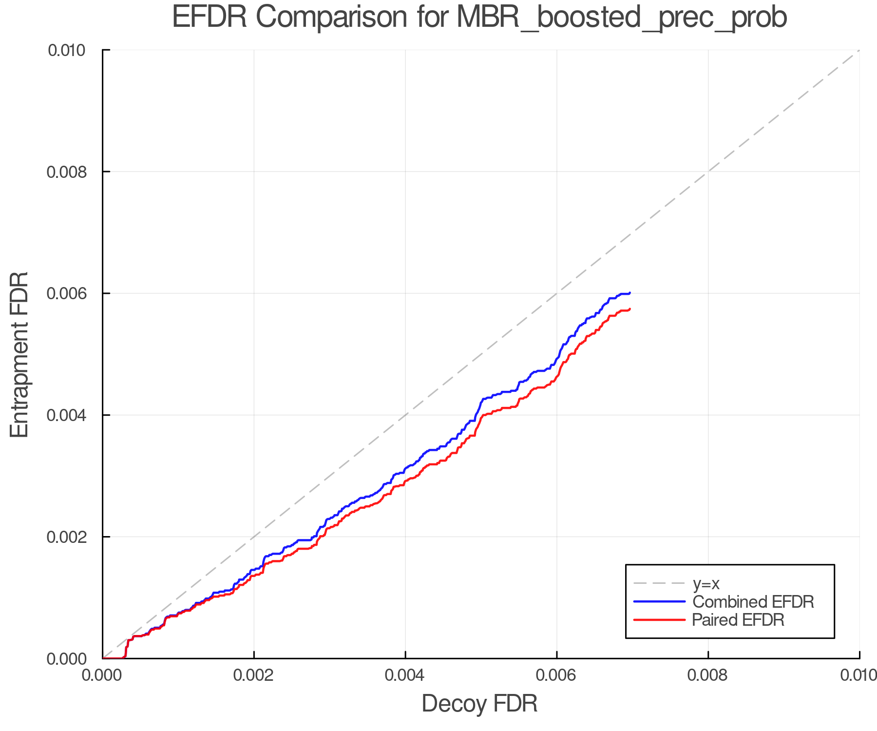 efdr_comparison_MBR_boosted_prec_prob.png