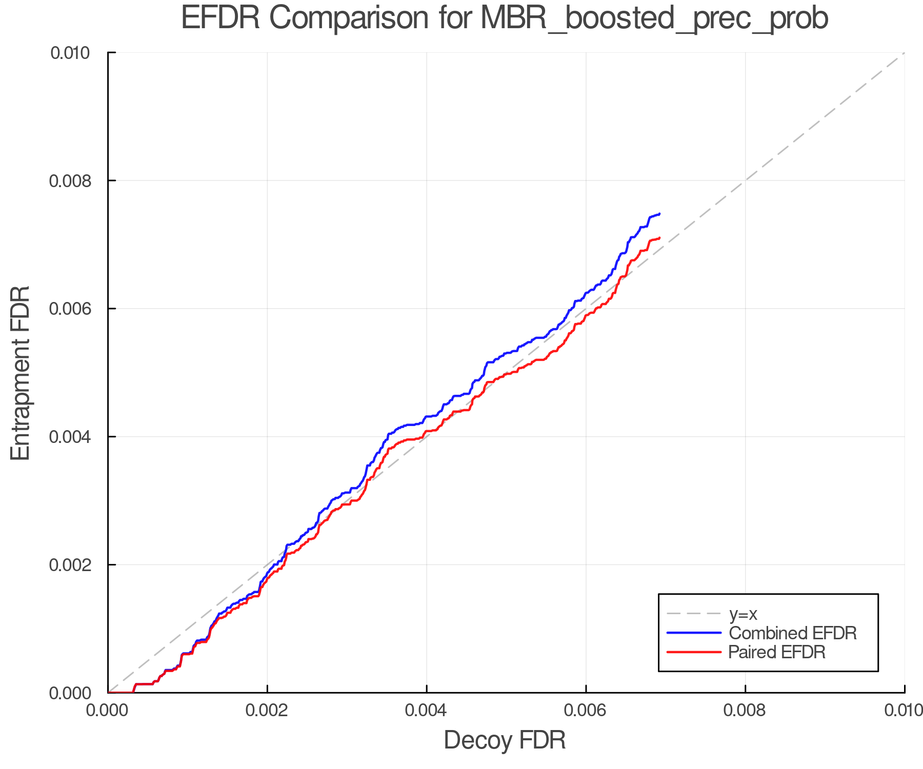 efdr_comparison_MBR_boosted_prec_prob.png
