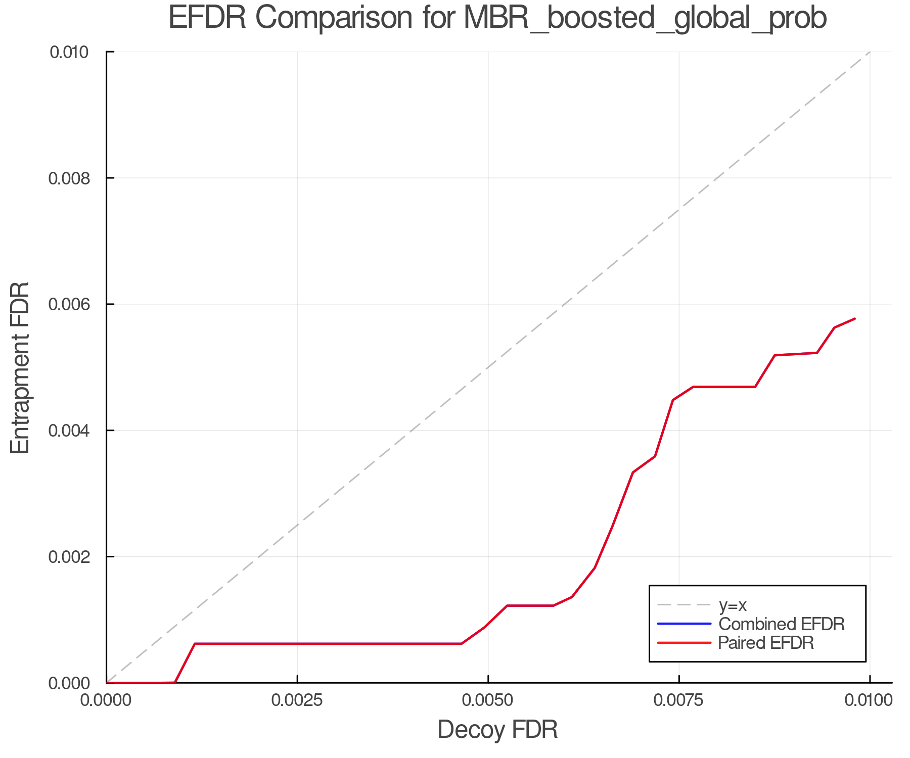 efdr_comparison_MBR_boosted_global_prob.png