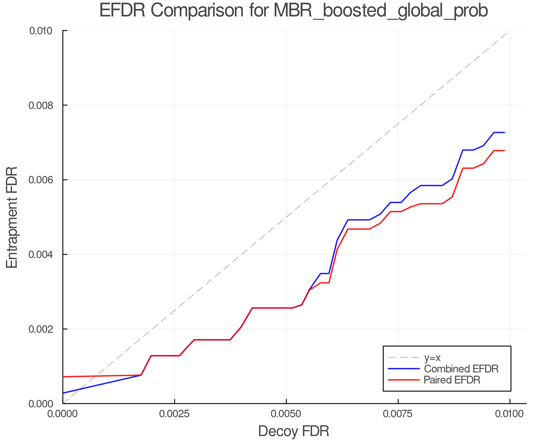 efdr_comparison_MBR_boosted_global_prob.png