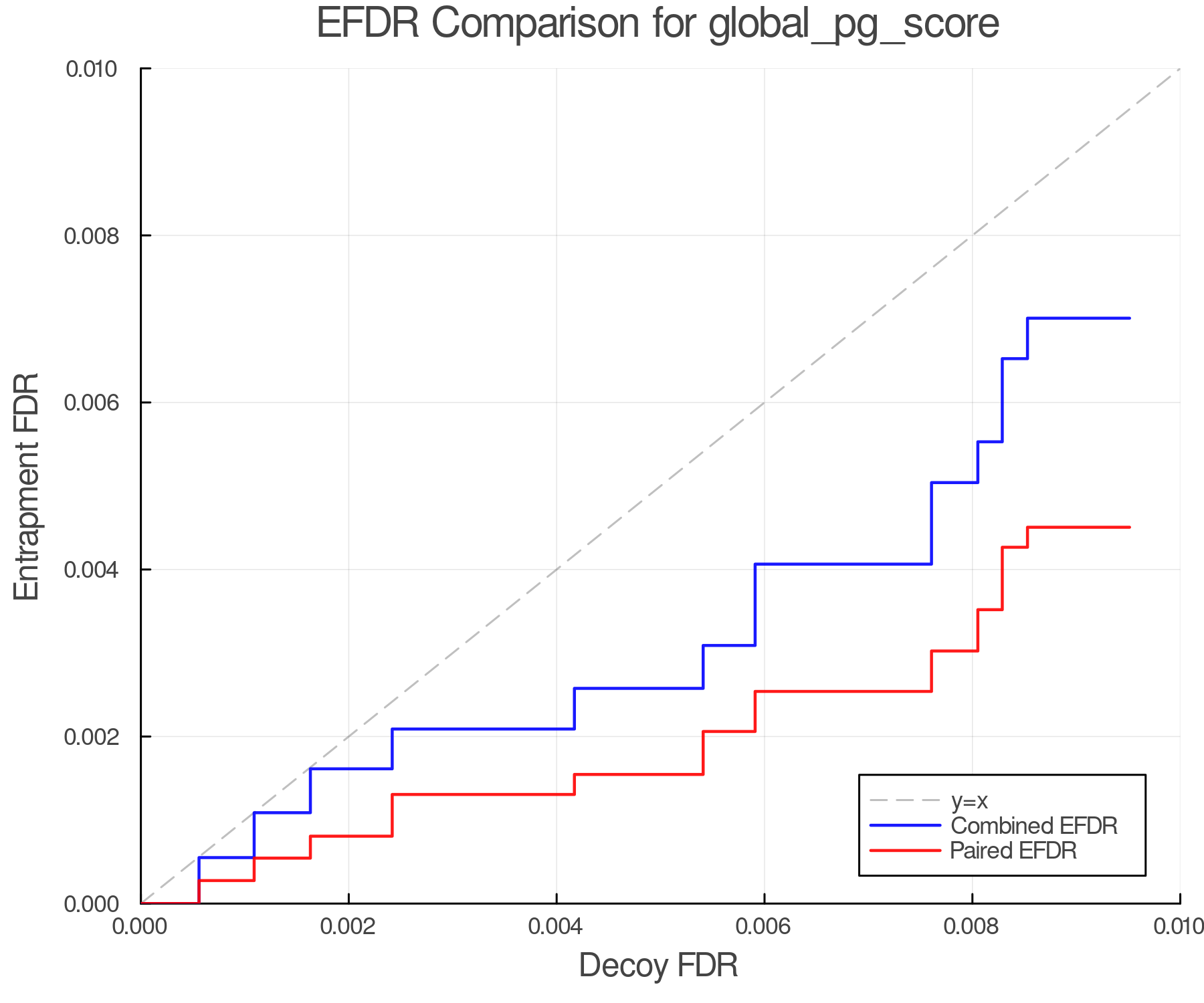 efdr_comparison_global_pg_score.png