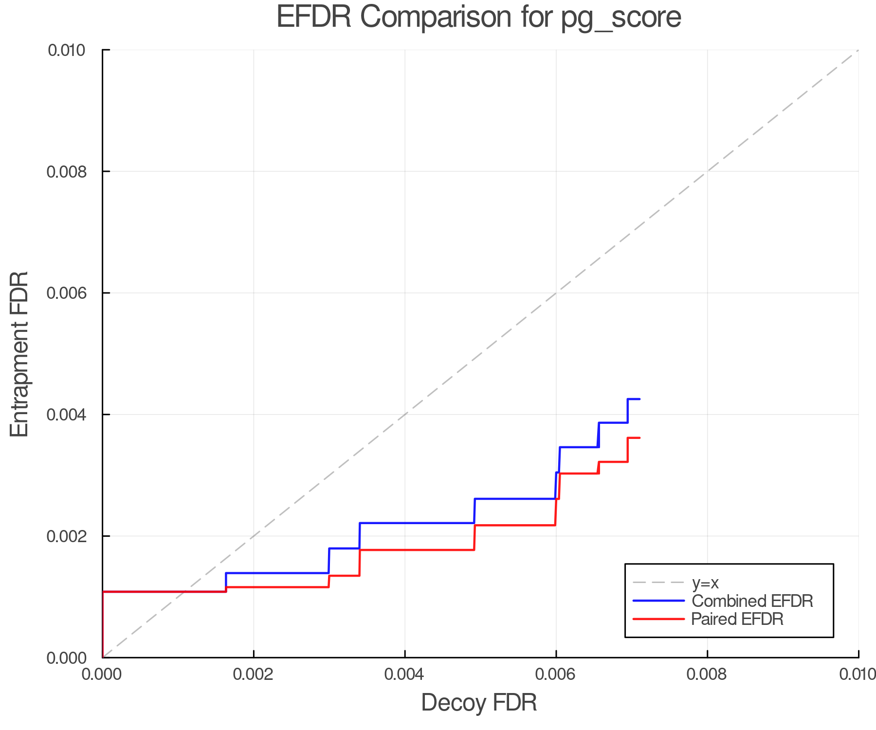 efdr_comparison_pg_score.png