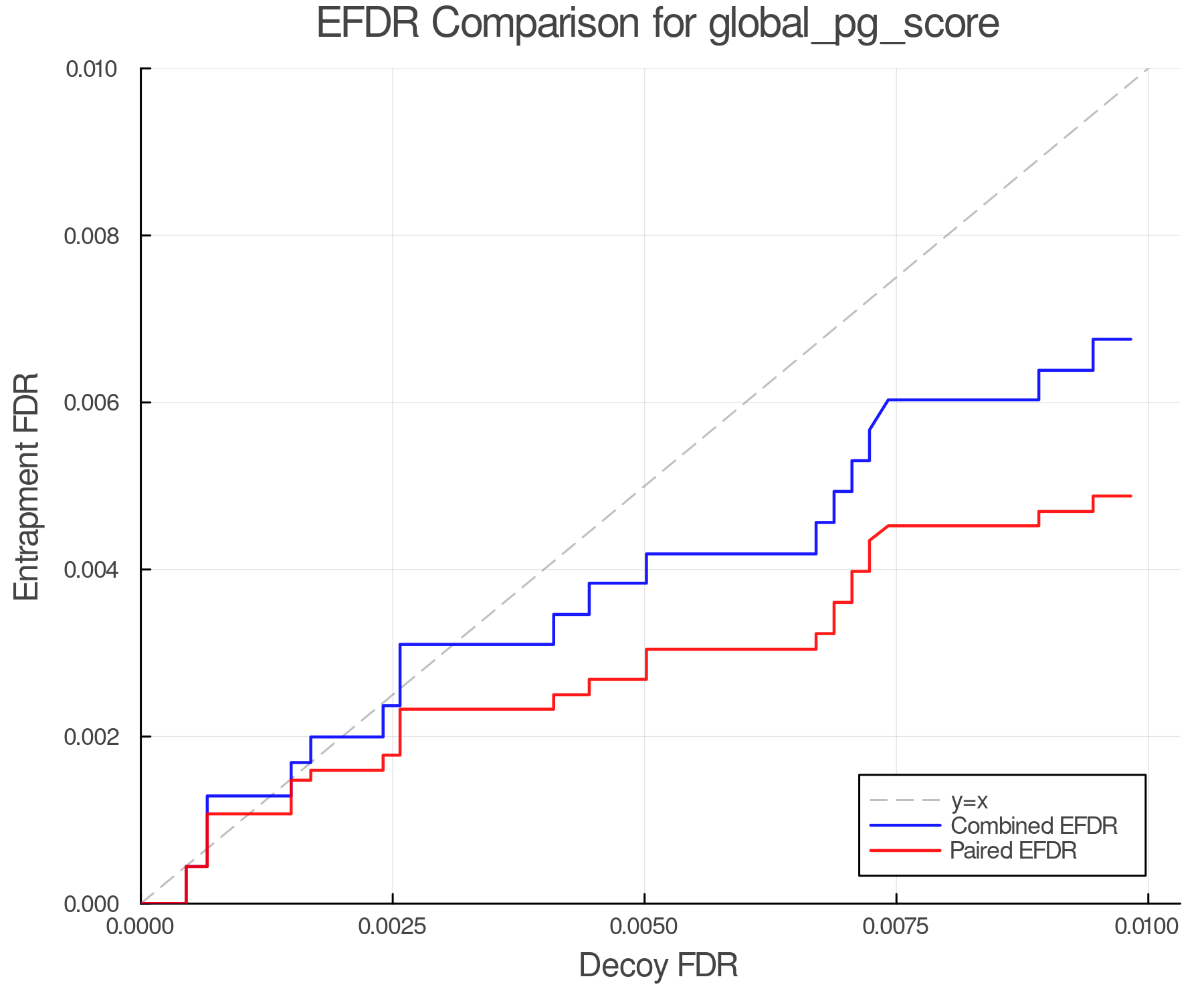 efdr_comparison_global_pg_score.png