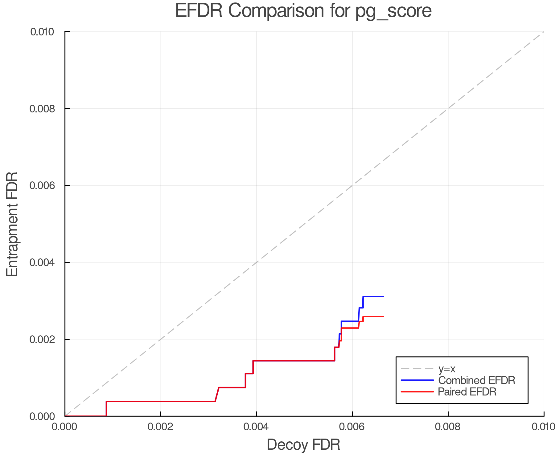 efdr_comparison_pg_score.png