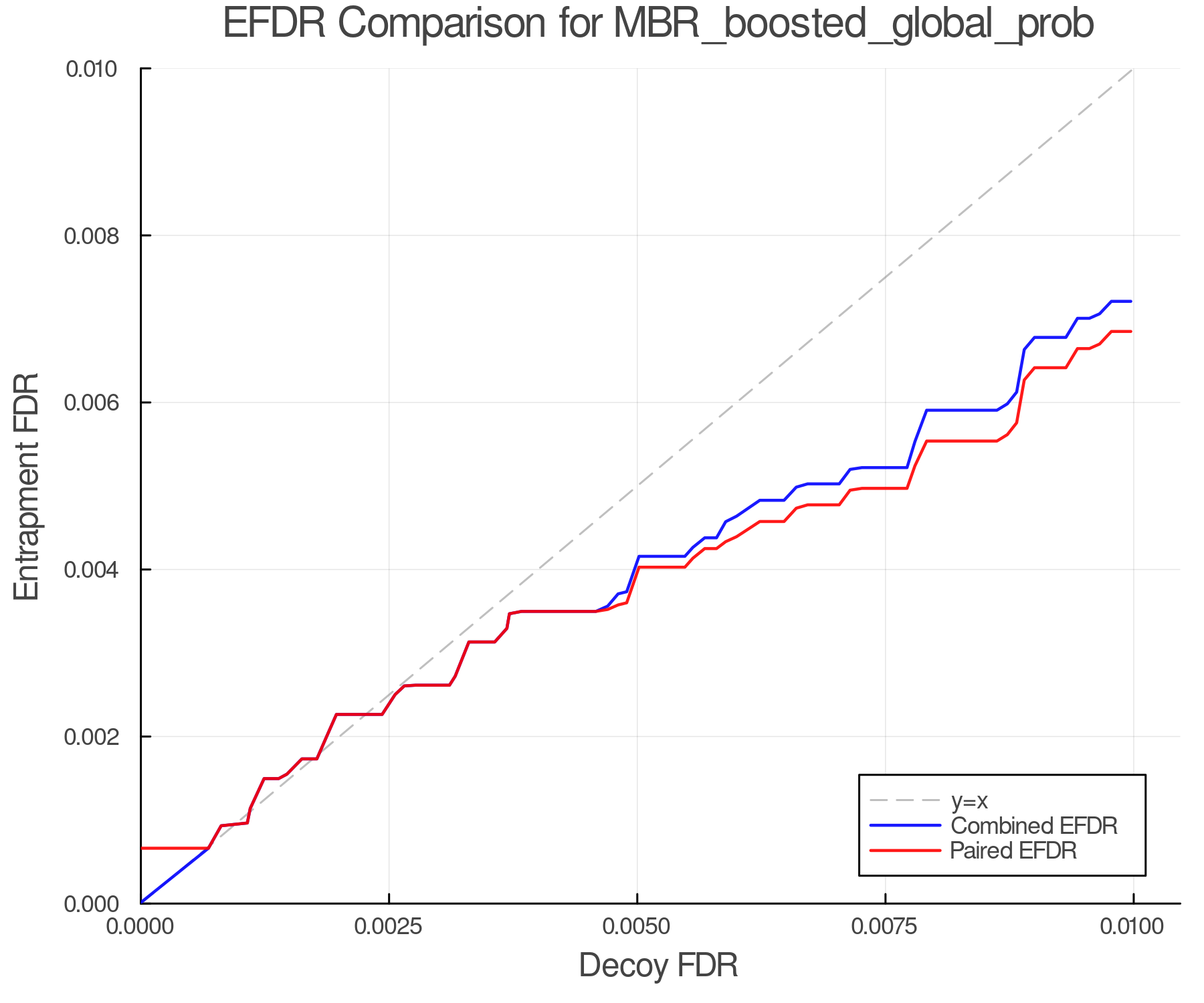 efdr_comparison_MBR_boosted_global_prob.png