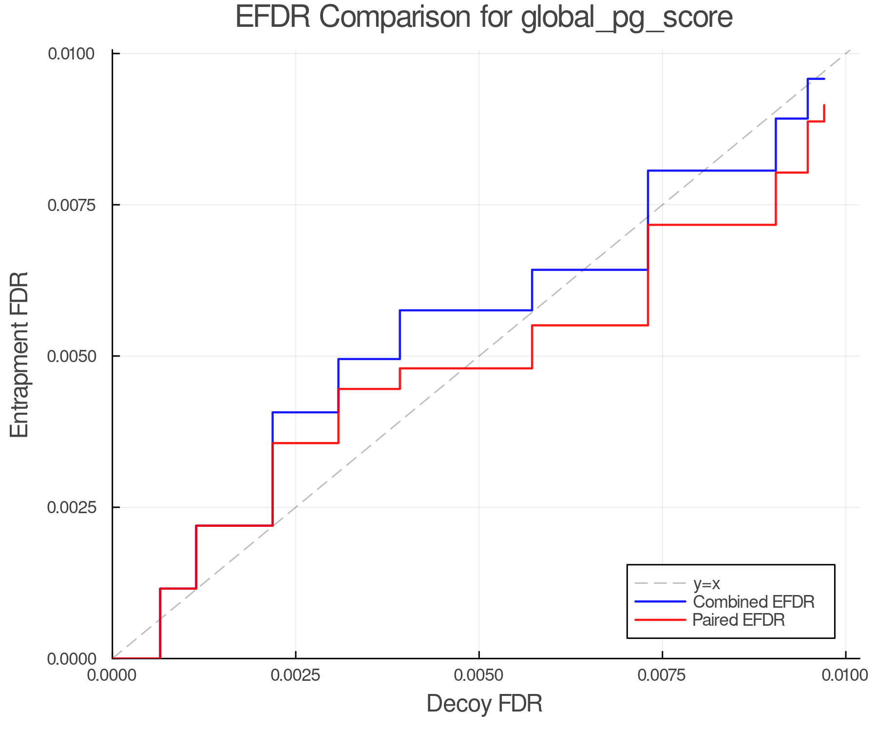 efdr_comparison_global_pg_score.png