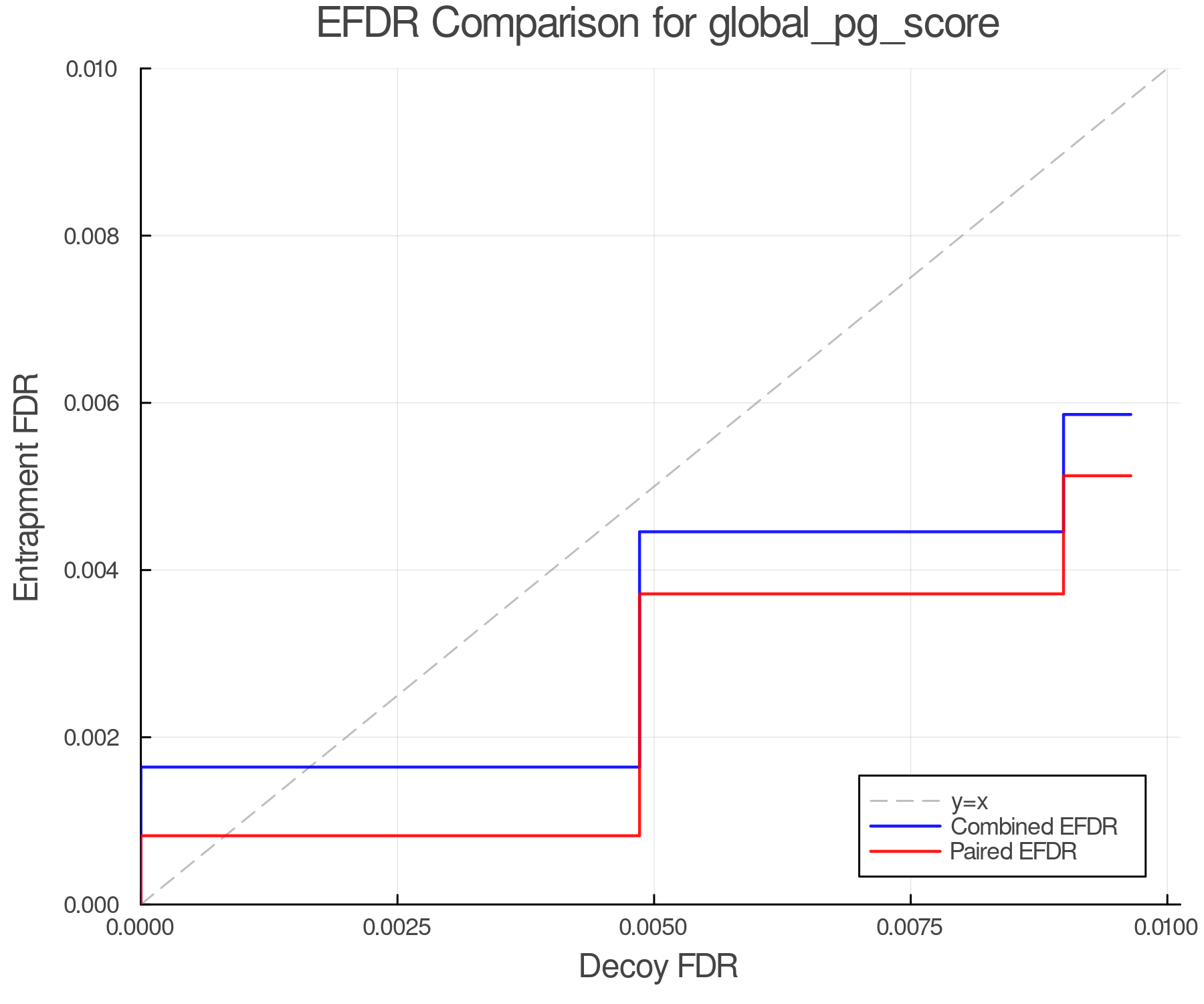 efdr_comparison_global_pg_score.png