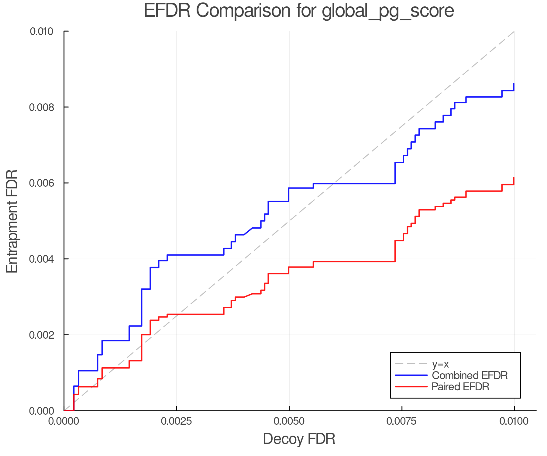 efdr_comparison_global_pg_score.png