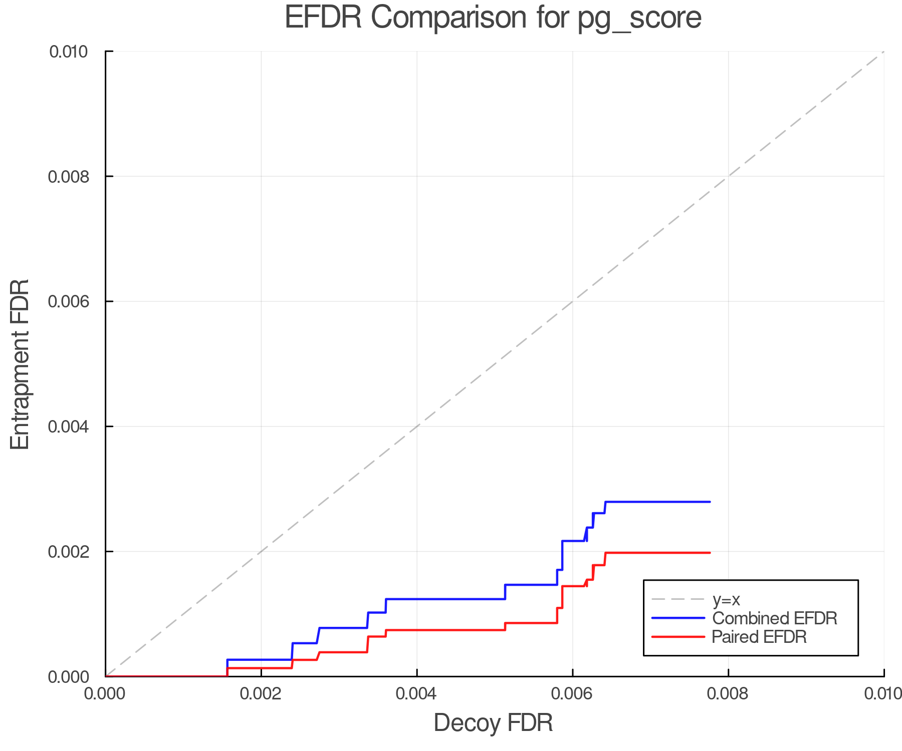 efdr_comparison_pg_score.png