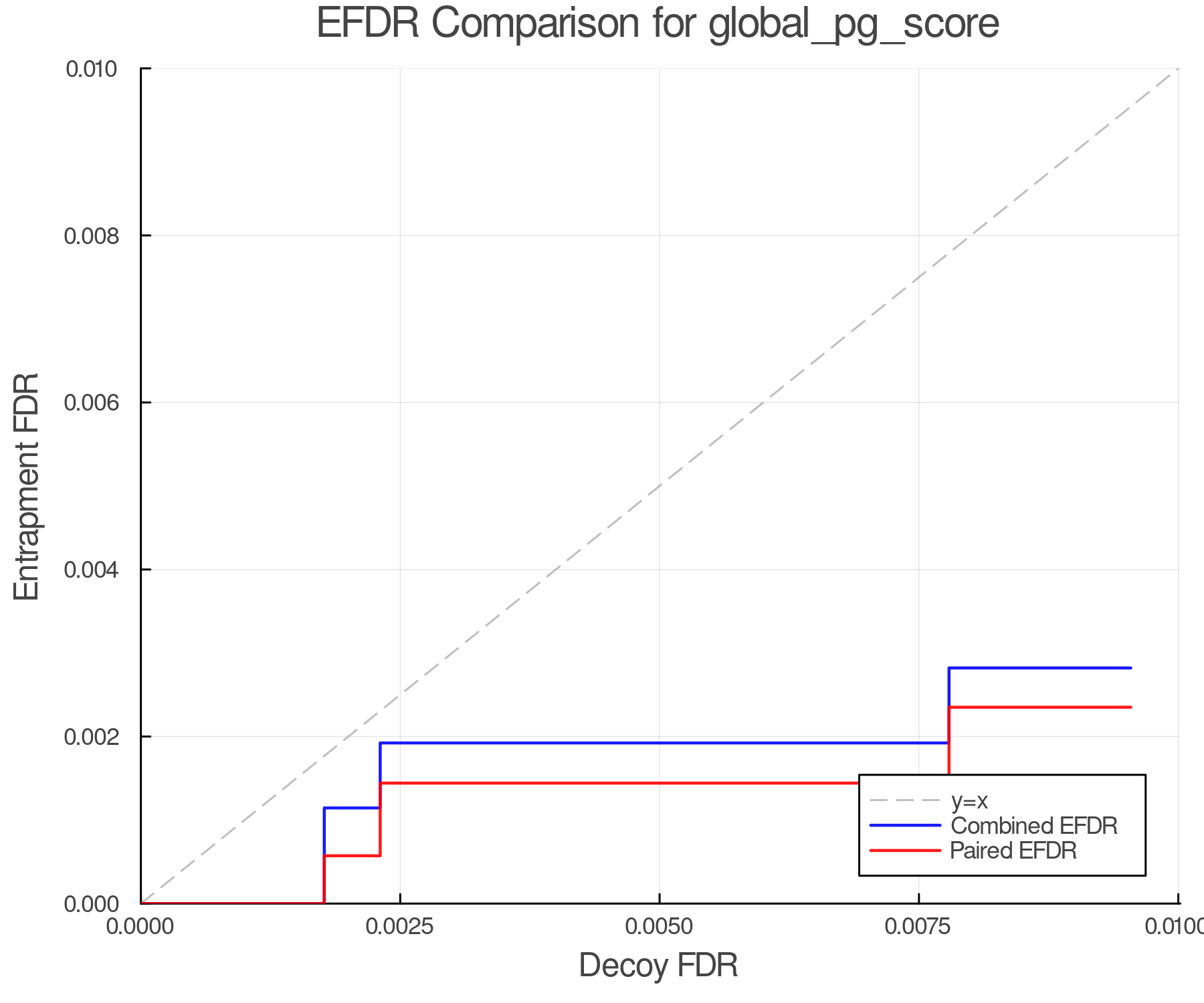 efdr_comparison_global_pg_score.png