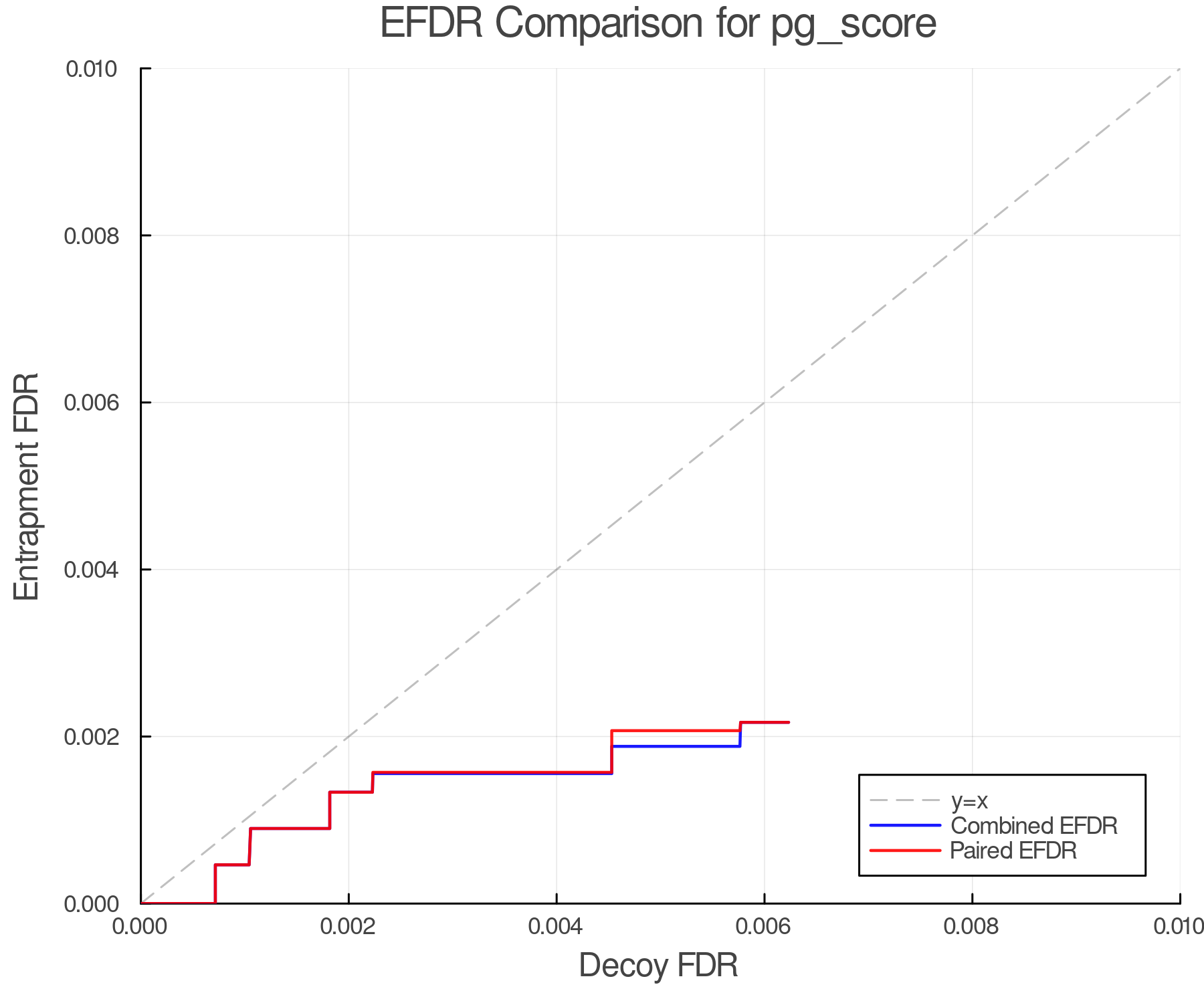 efdr_comparison_pg_score.png