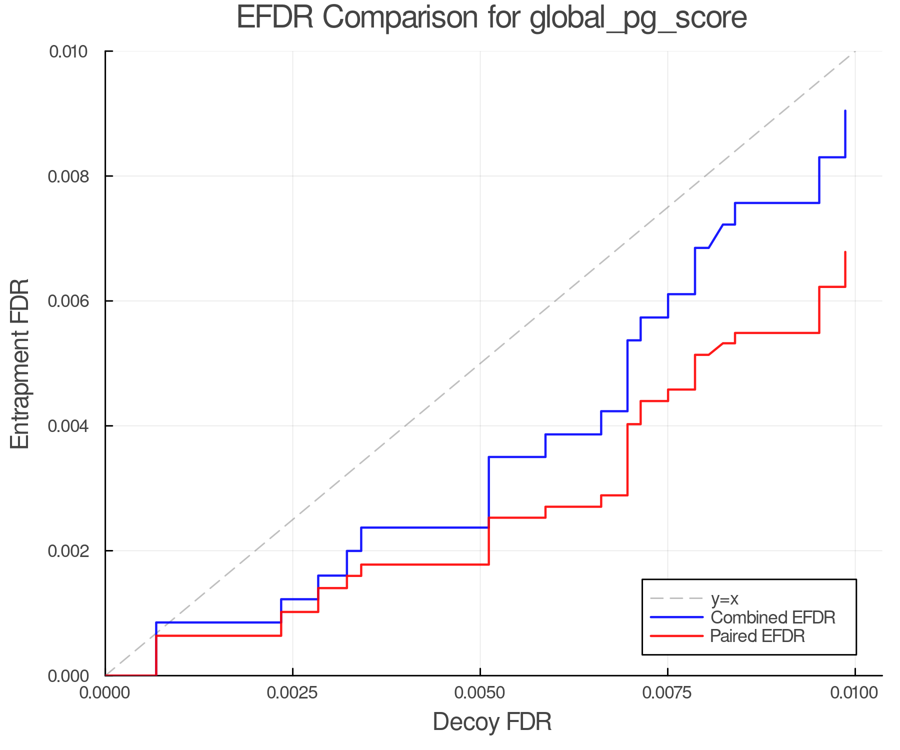 efdr_comparison_global_pg_score.png