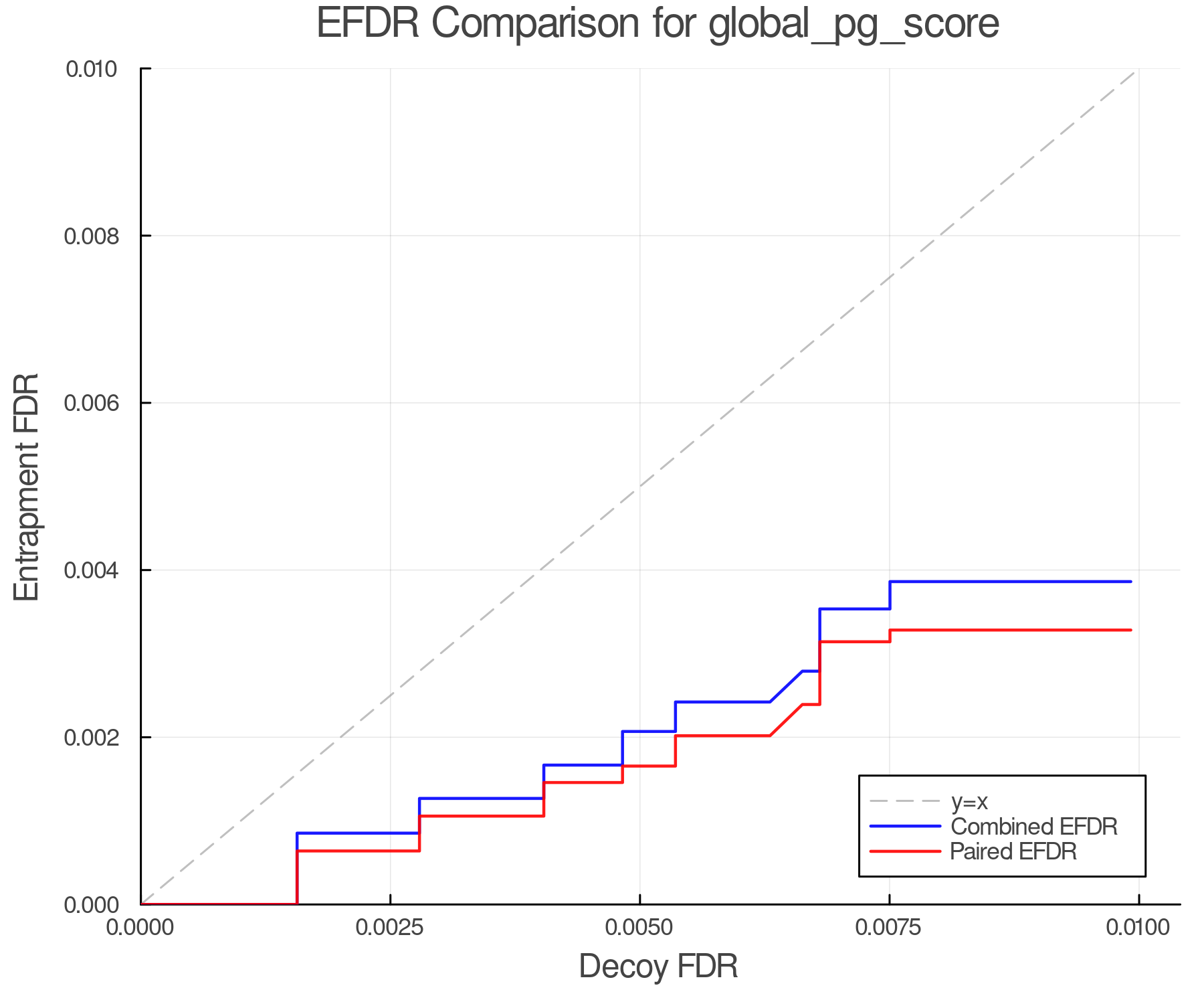 efdr_comparison_global_pg_score.png