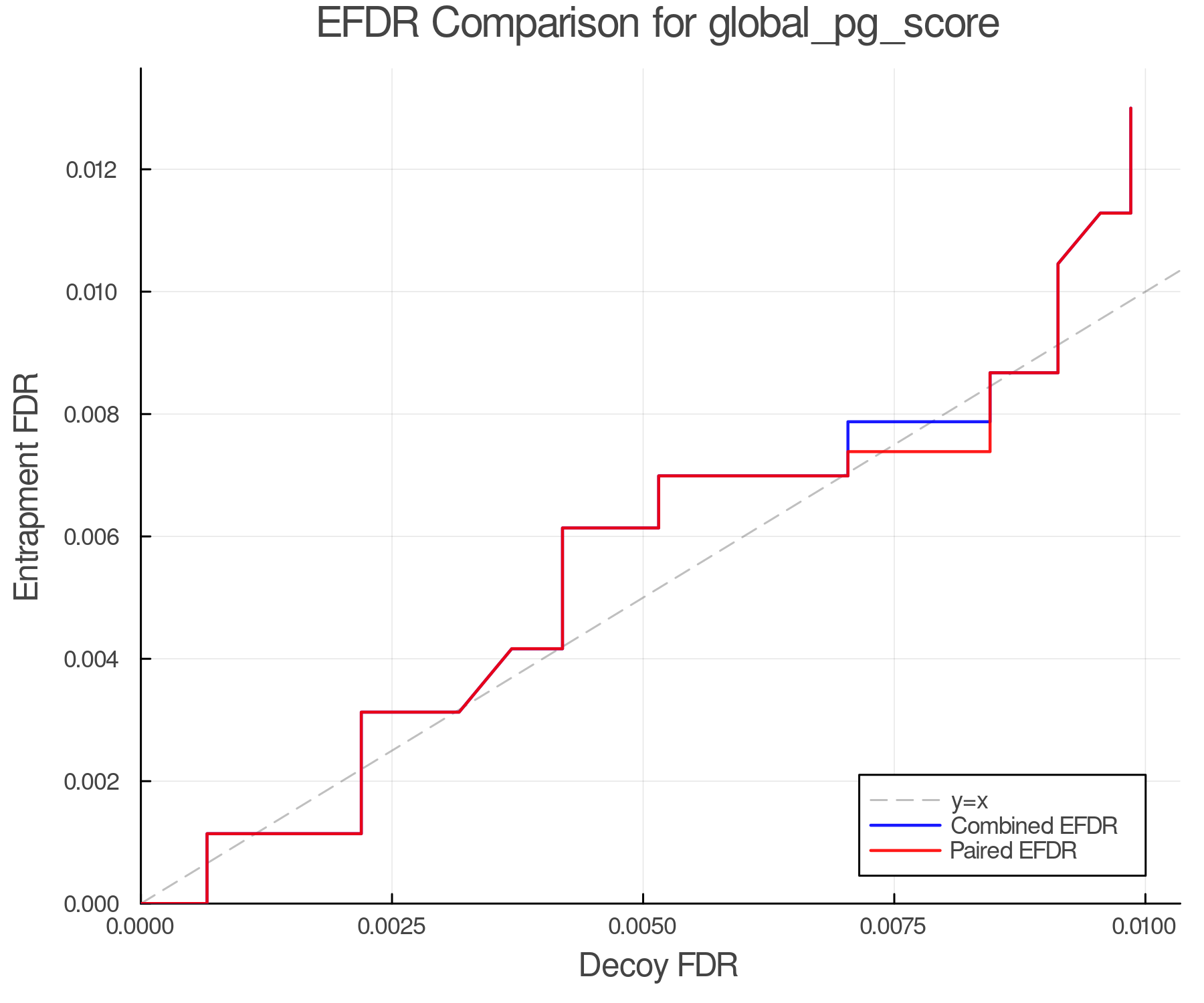 efdr_comparison_global_pg_score.png