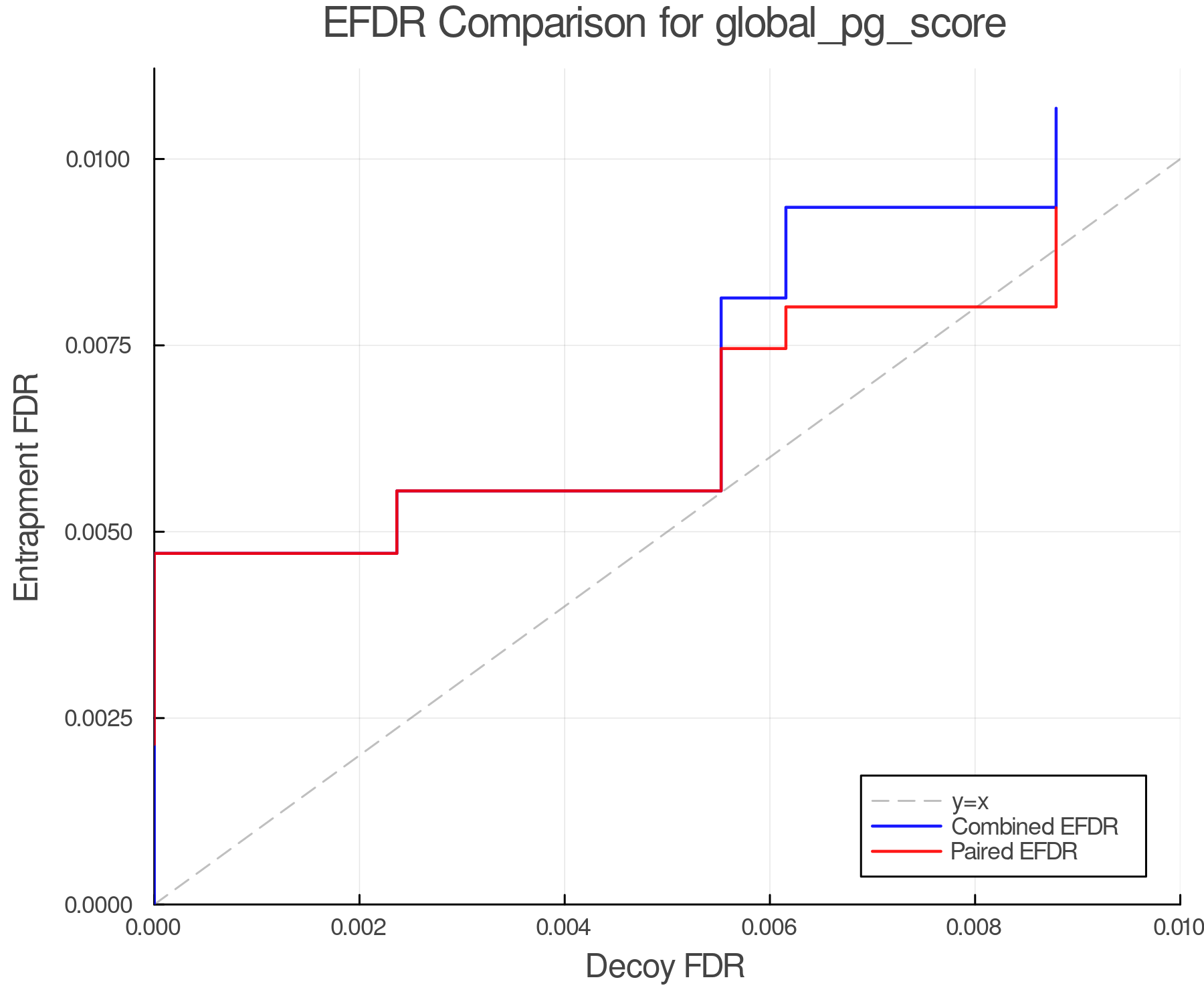 efdr_comparison_global_pg_score.png