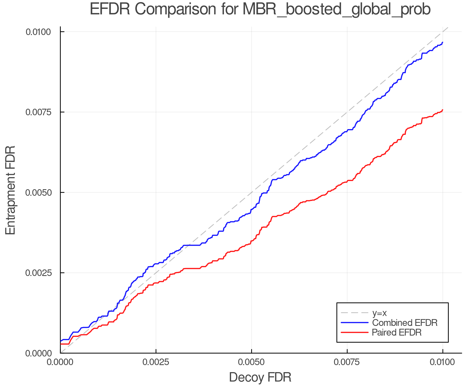 efdr_comparison_MBR_boosted_global_prob.png