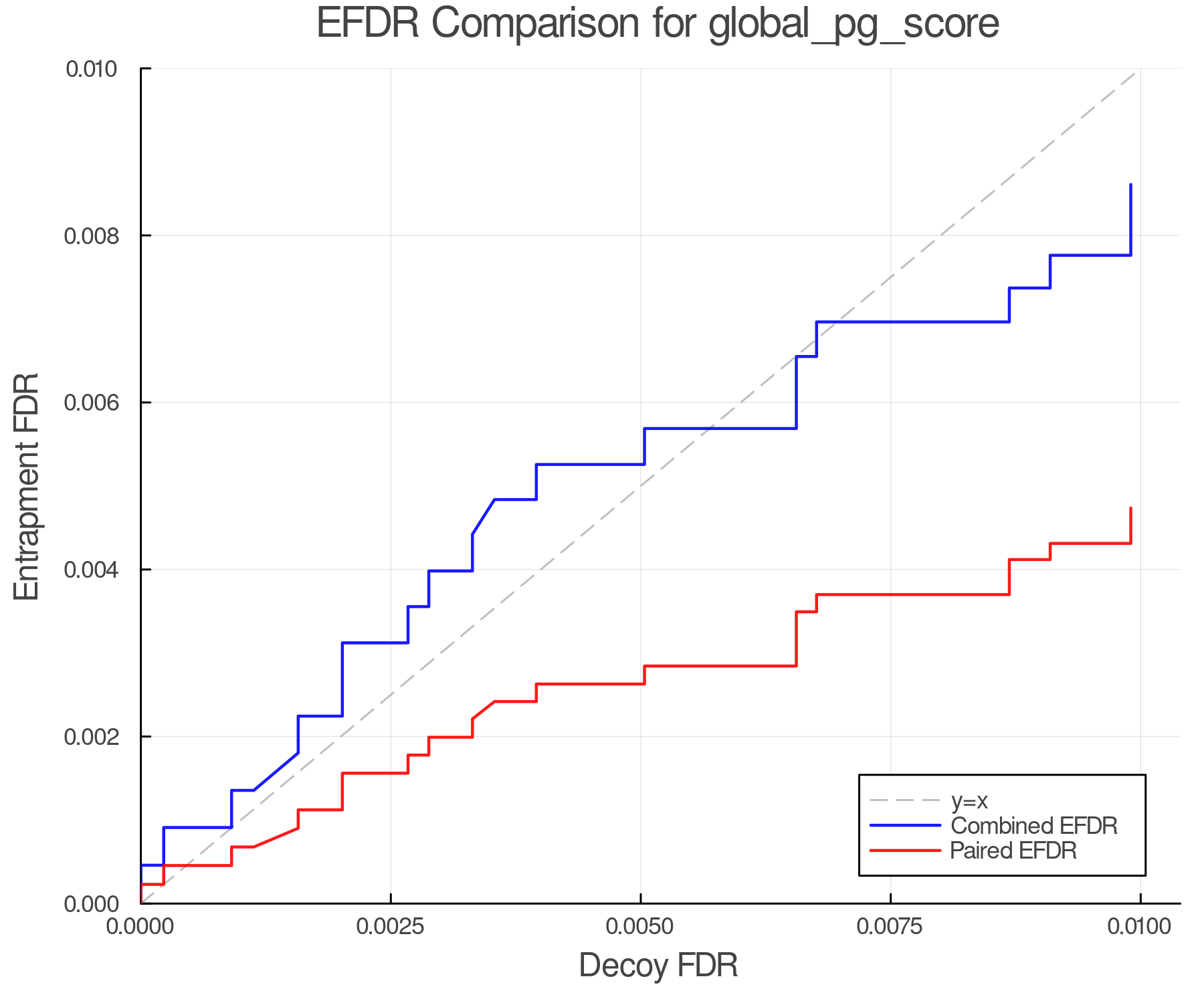 efdr_comparison_global_pg_score.png