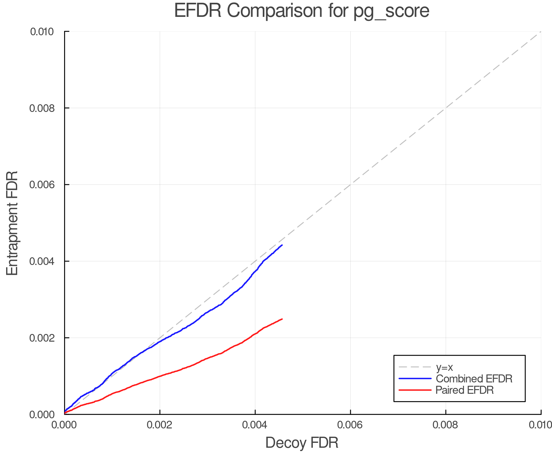 efdr_comparison_pg_score.png
