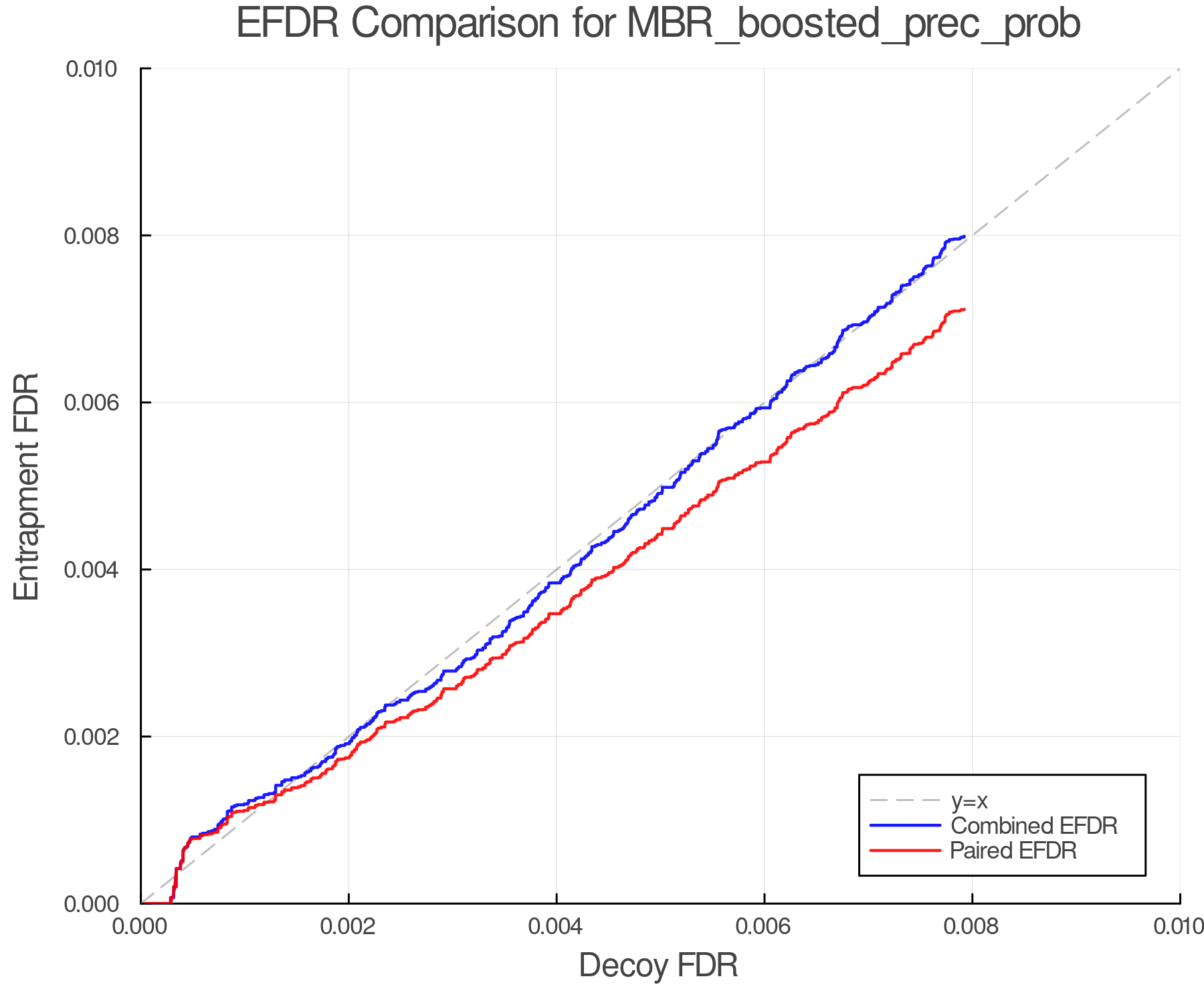 efdr_comparison_MBR_boosted_prec_prob.png