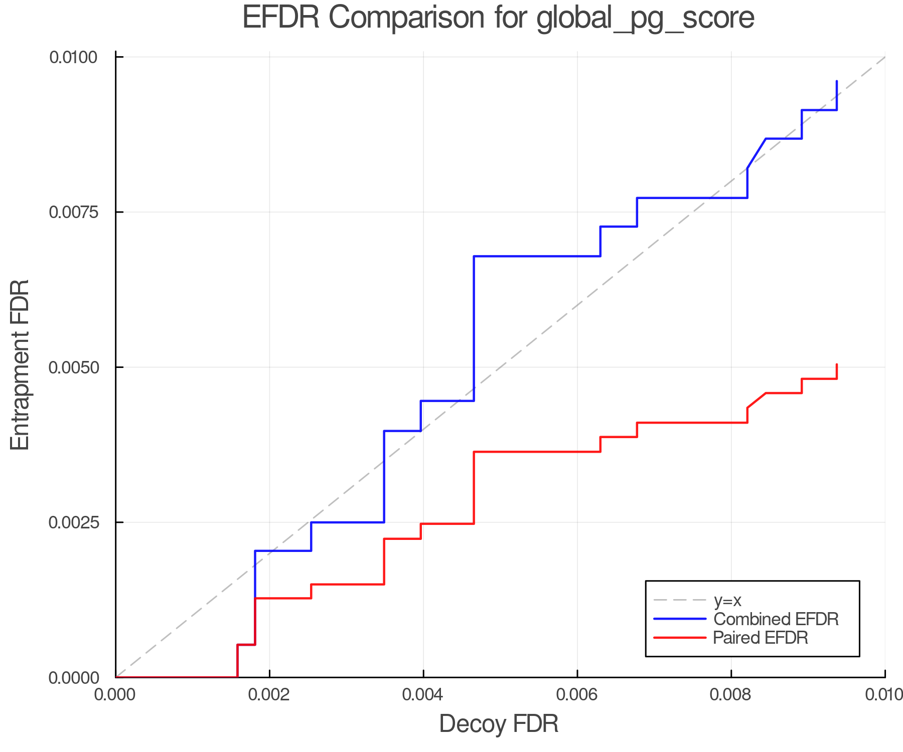 efdr_comparison_global_pg_score.png