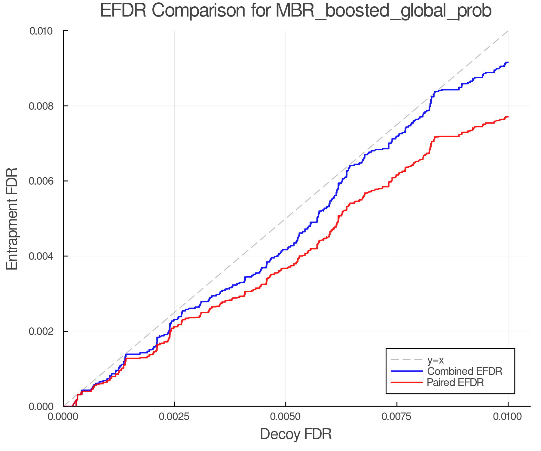 efdr_comparison_MBR_boosted_global_prob.png