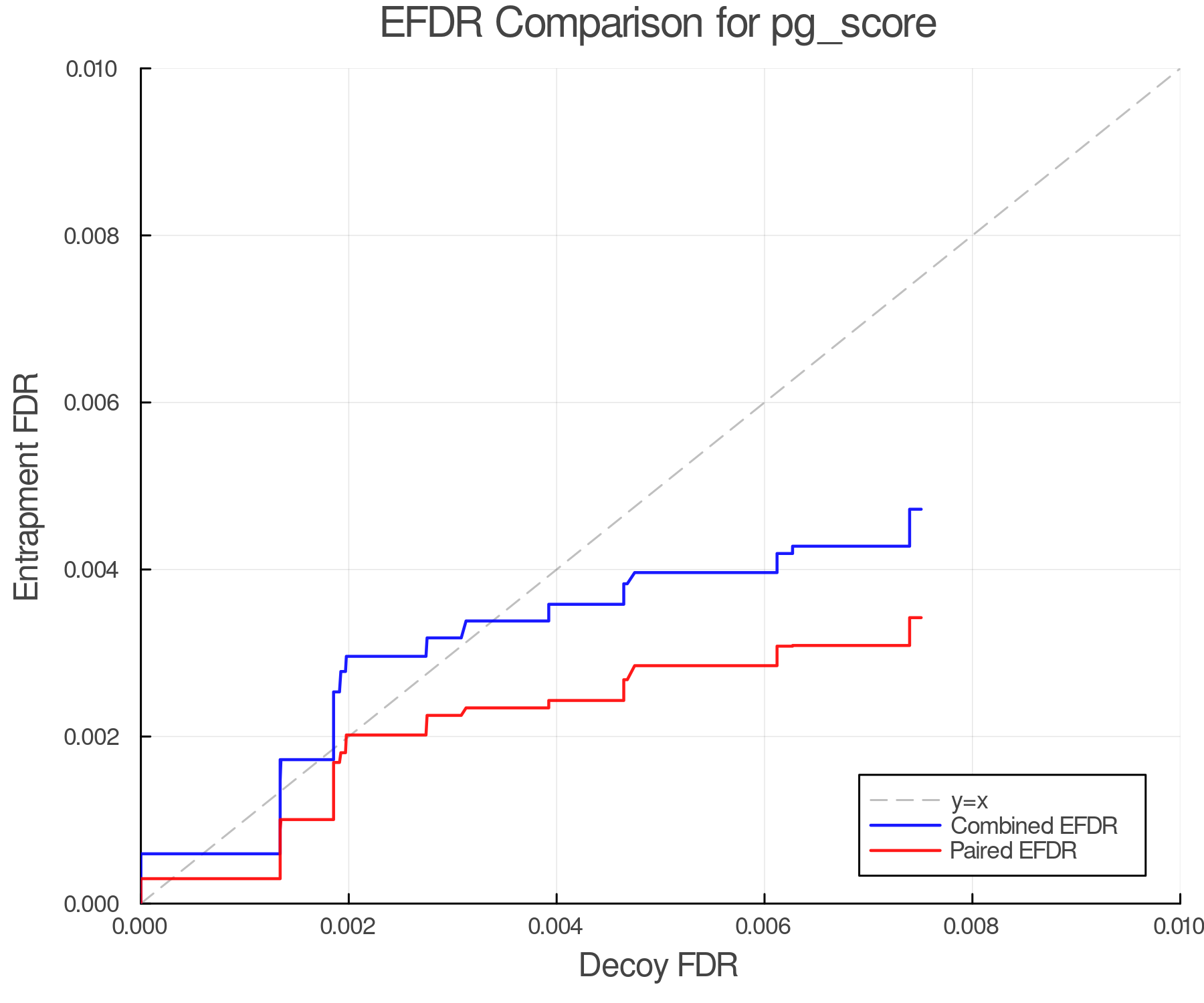 efdr_comparison_pg_score.png